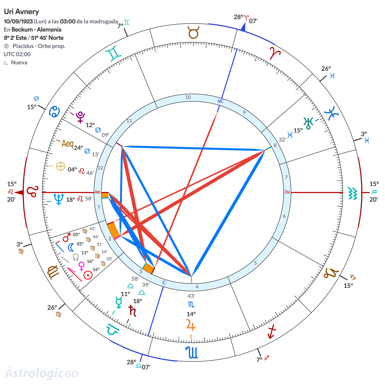 Mandala - Uri Avnery