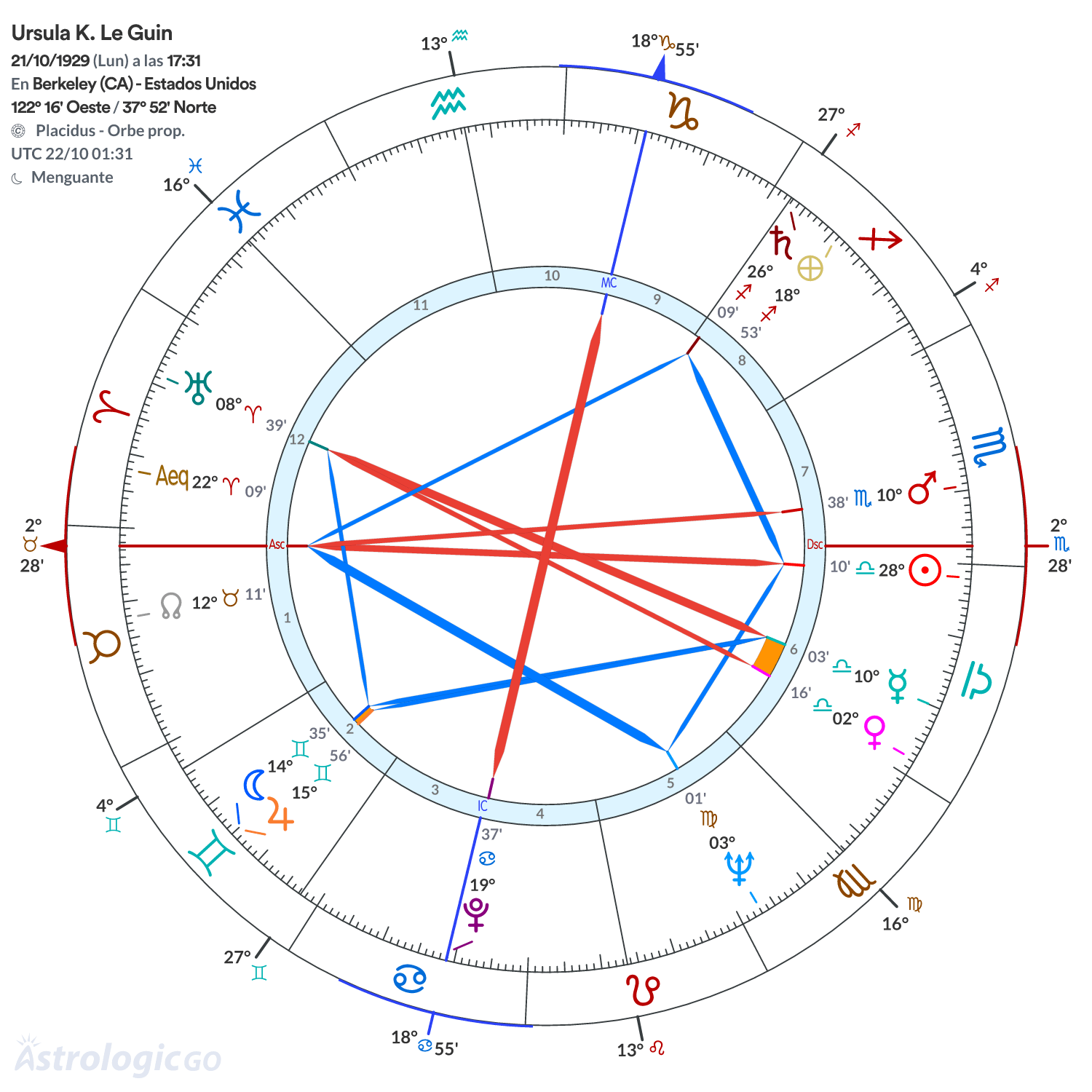 Mandala - Ursula K. Le Guin