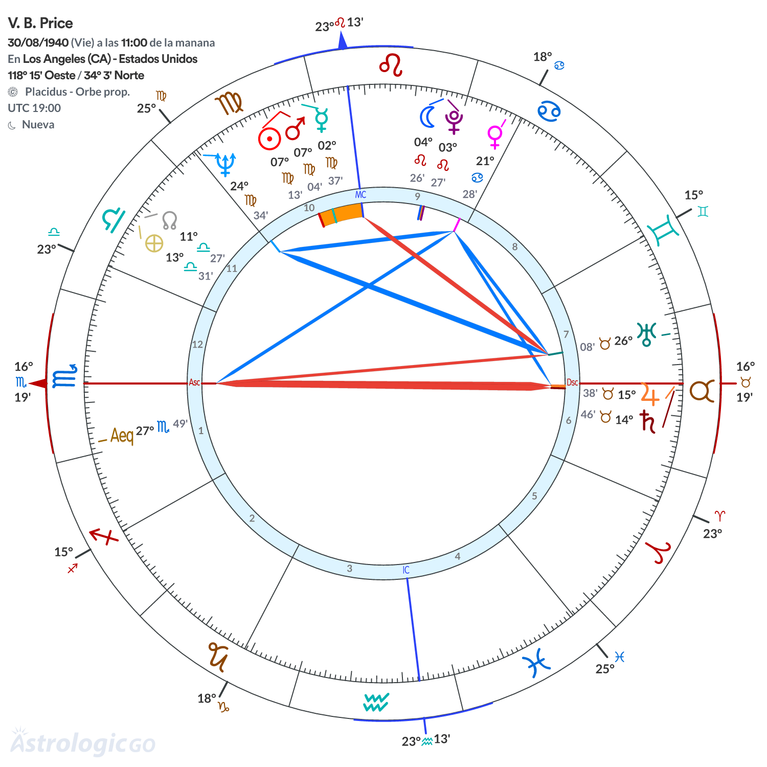 Mandala - V. B. Price