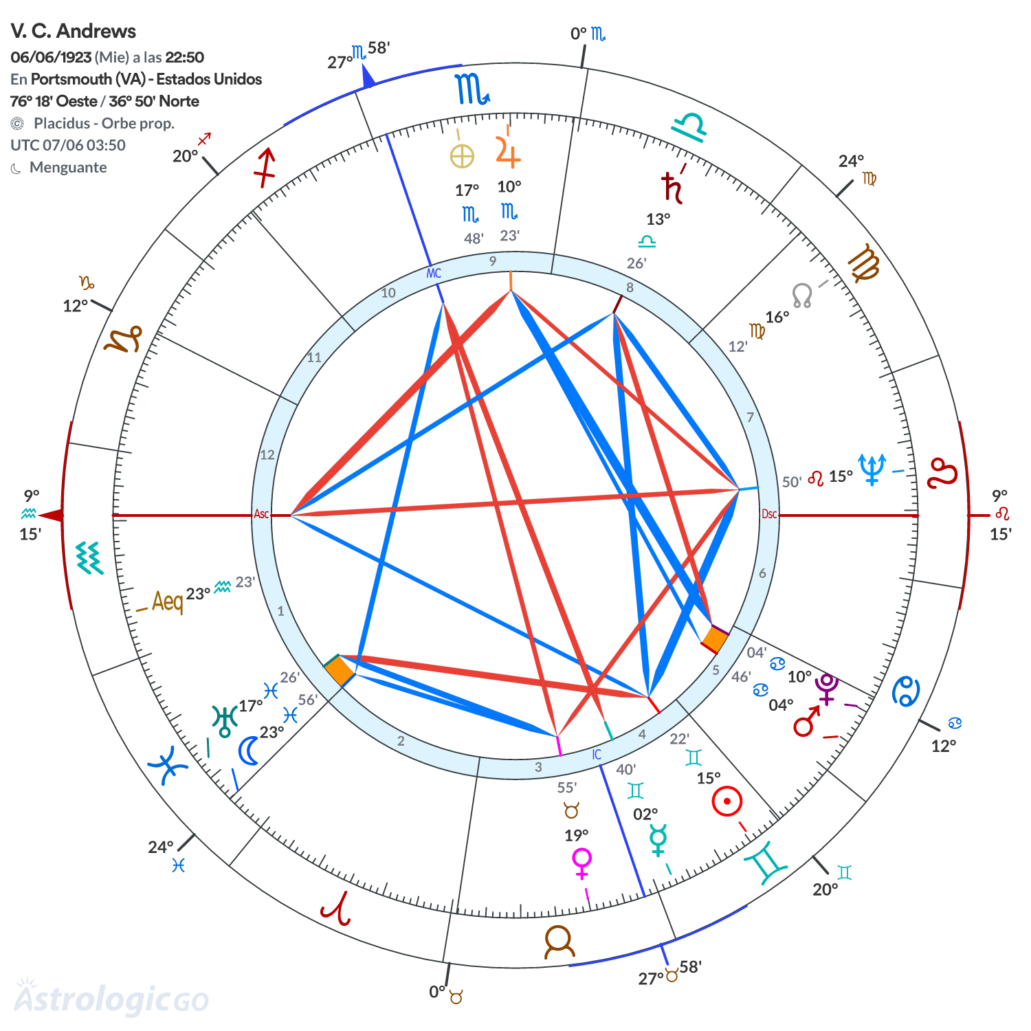 Mandala - V. C. Andrews