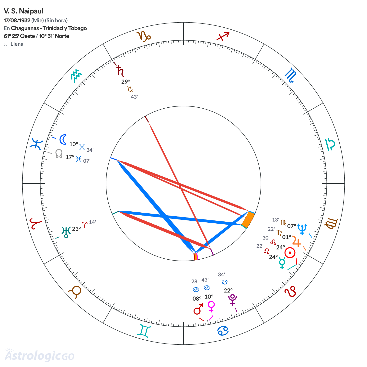 Mandala - V. S. Naipaul
