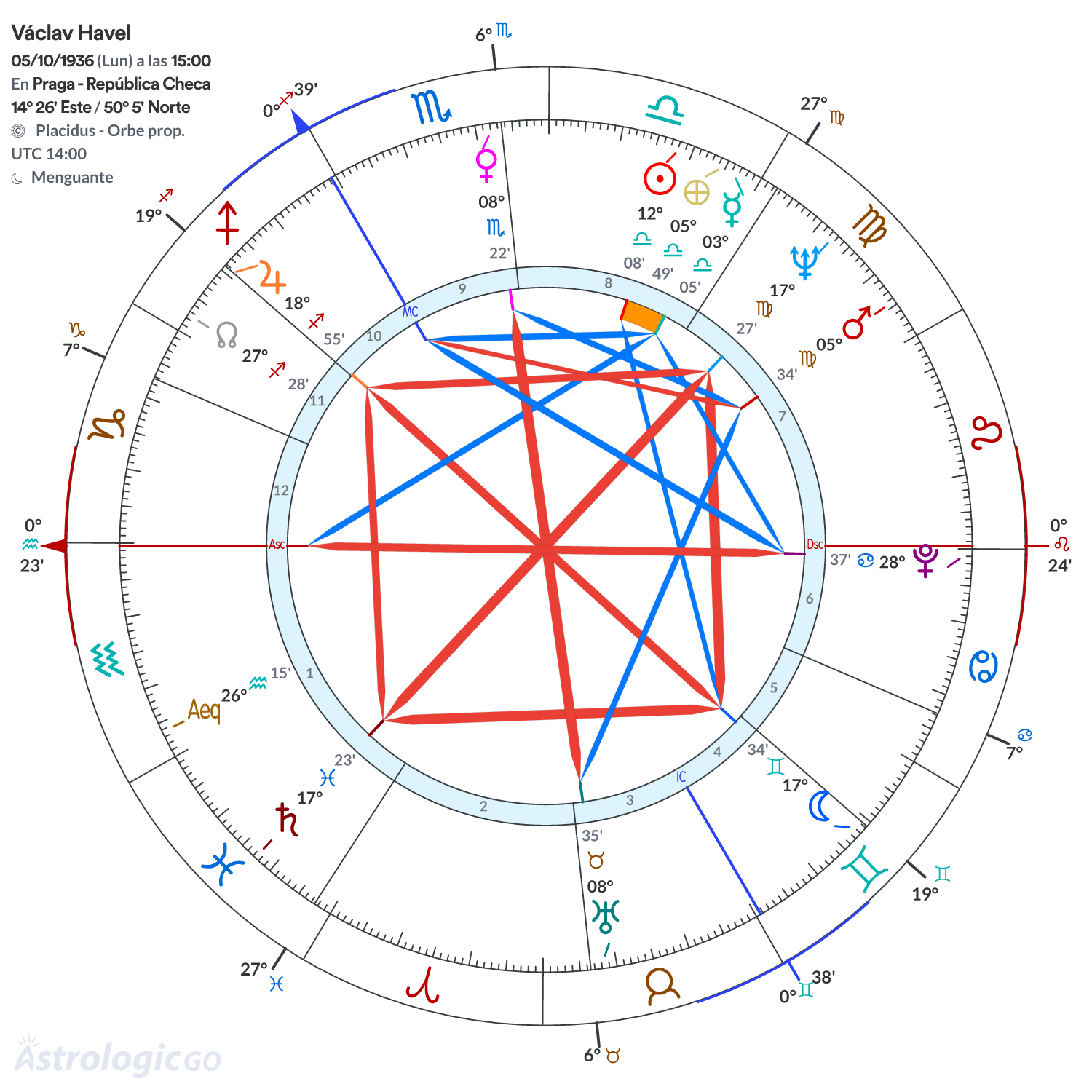 Mandala - Václav Havel