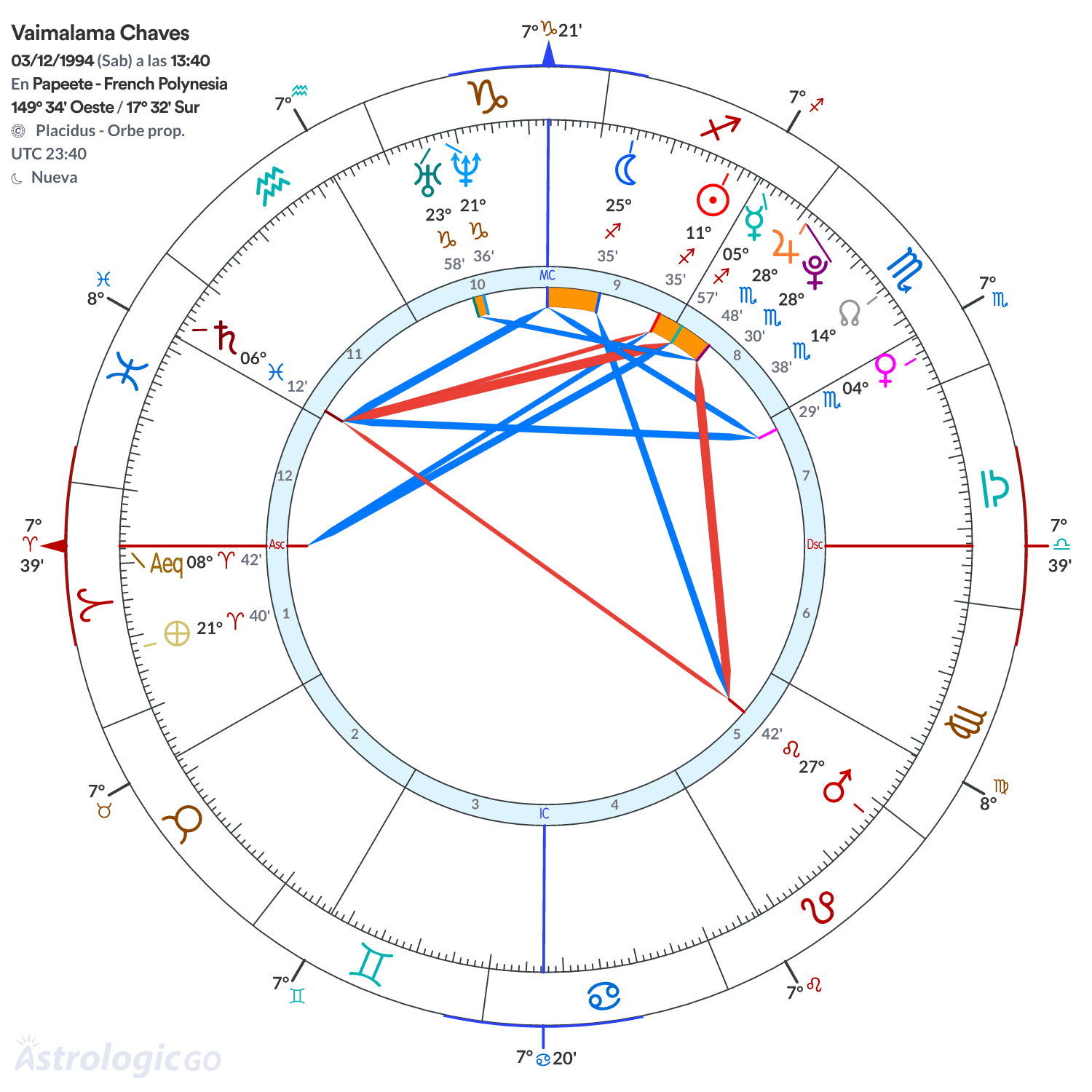 Mandala - Vaimalama Chaves