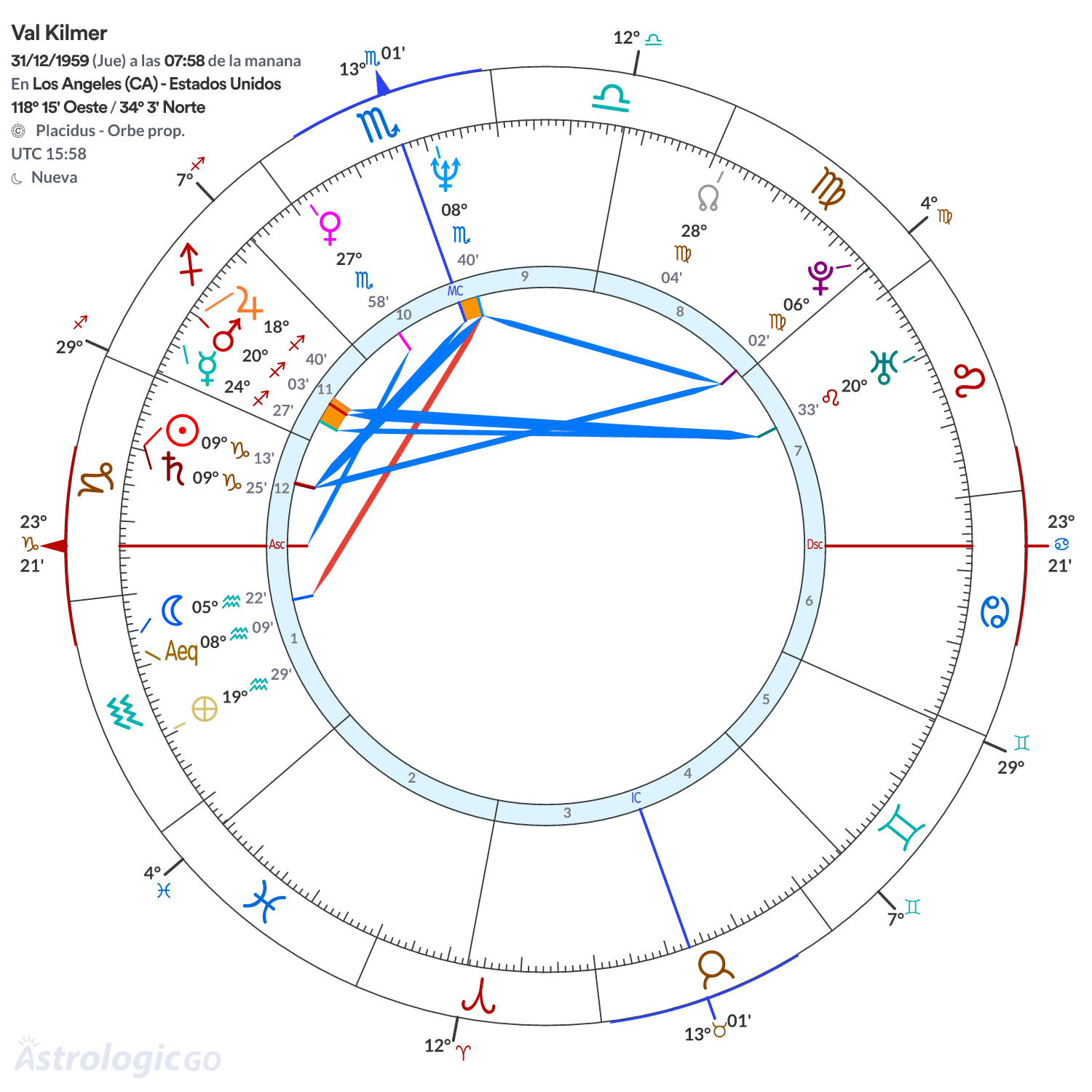 Mandala - Val Kilmer