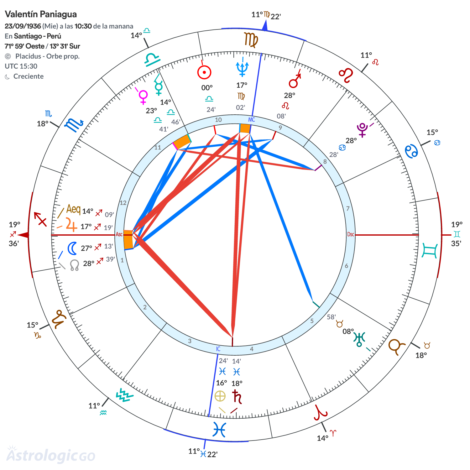 Mandala - Valentín Paniagua