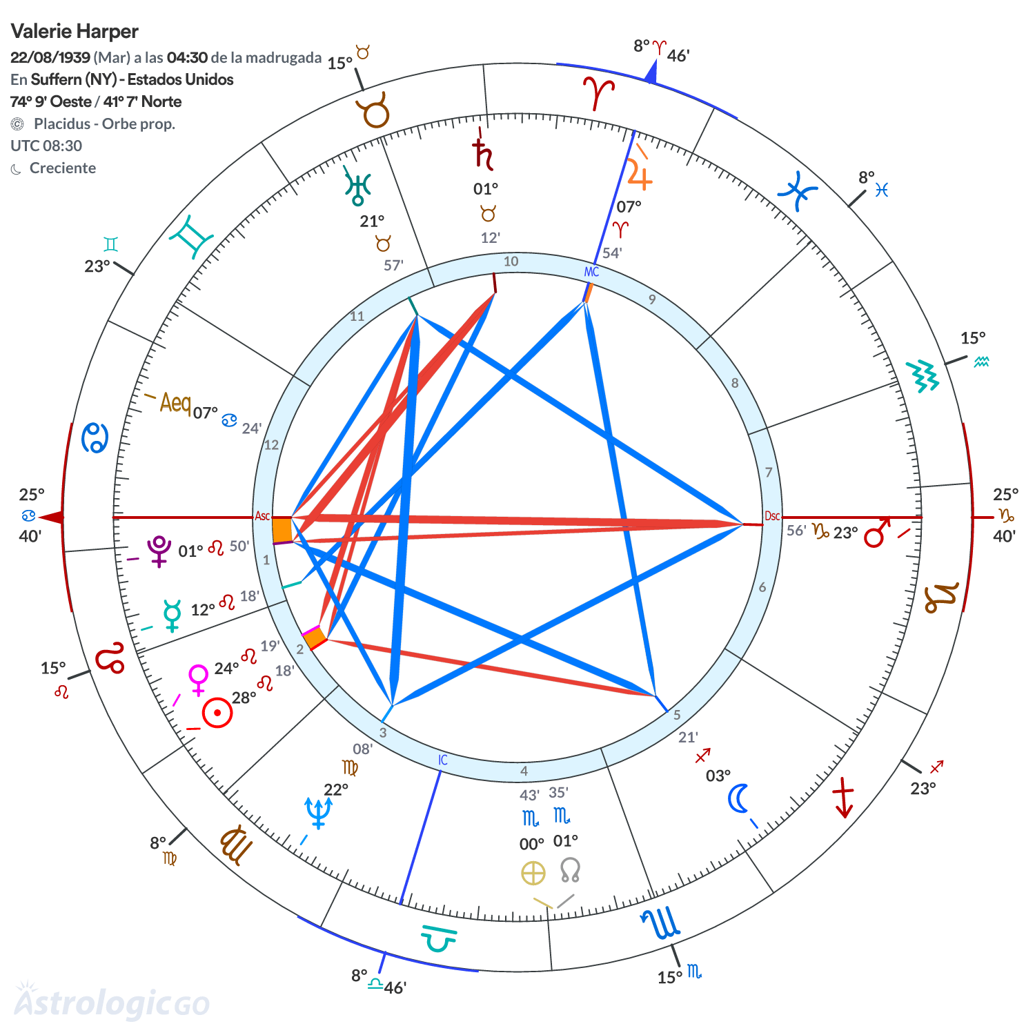 Mandala - Valerie Harper
