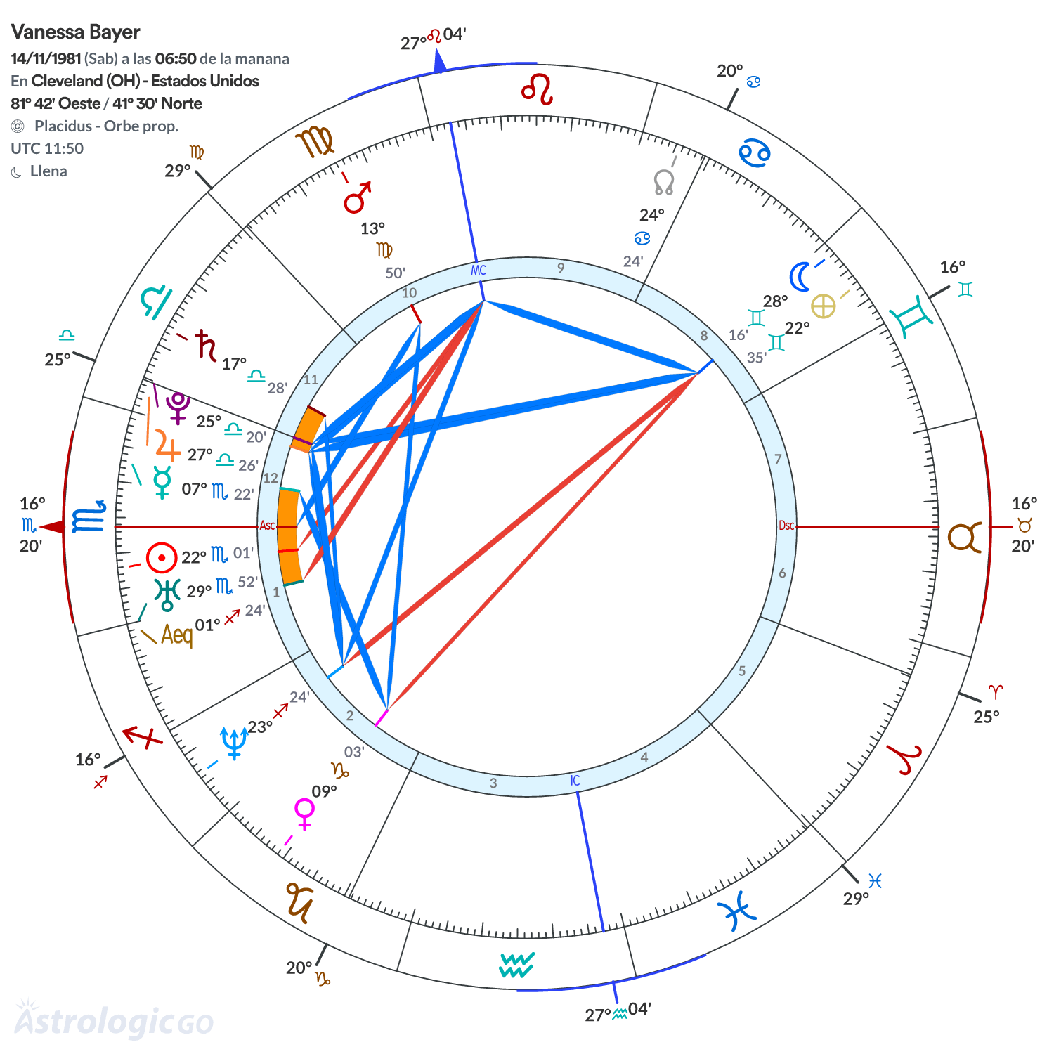 Mandala - Vanessa Bayer