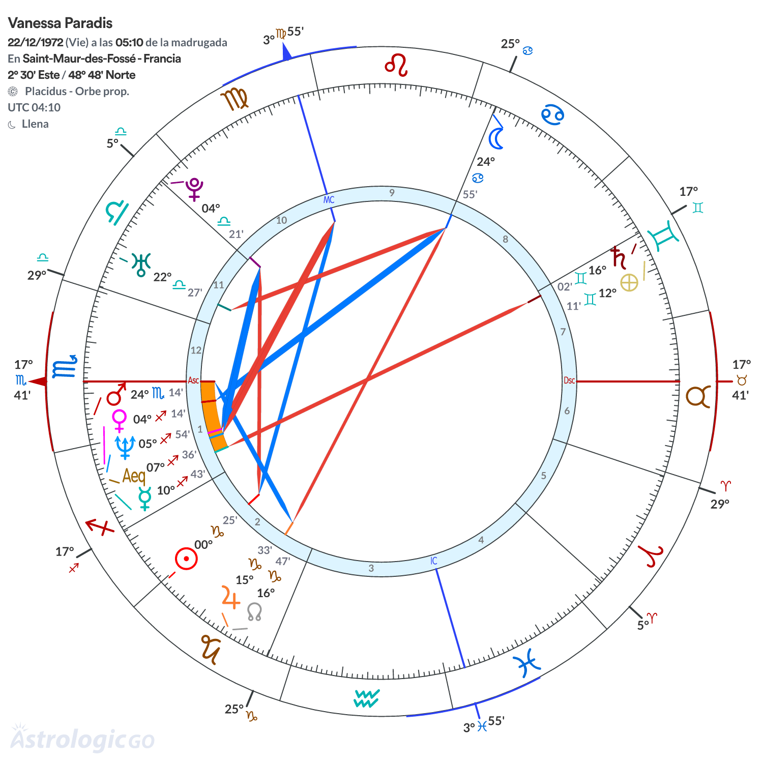 Mandala - Vanessa Paradis