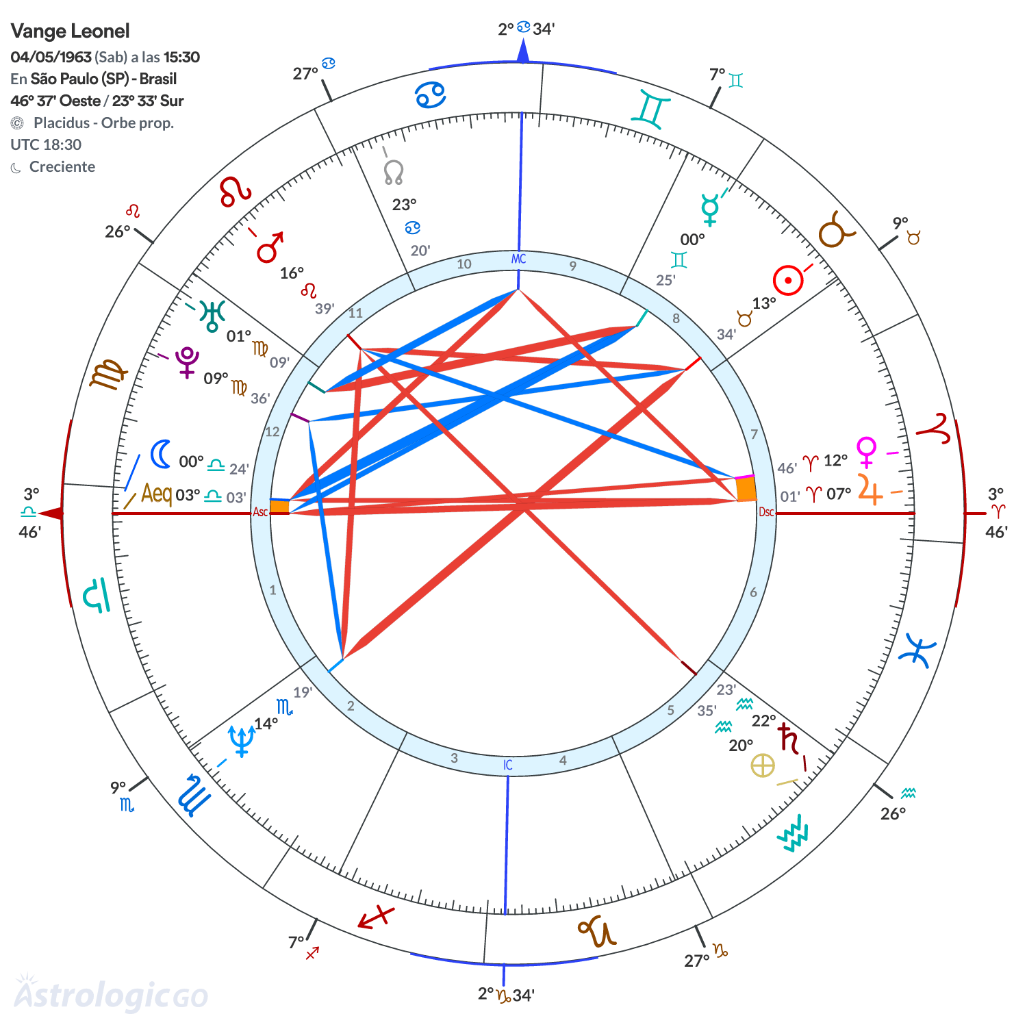 Mandala - Vange Leonel
