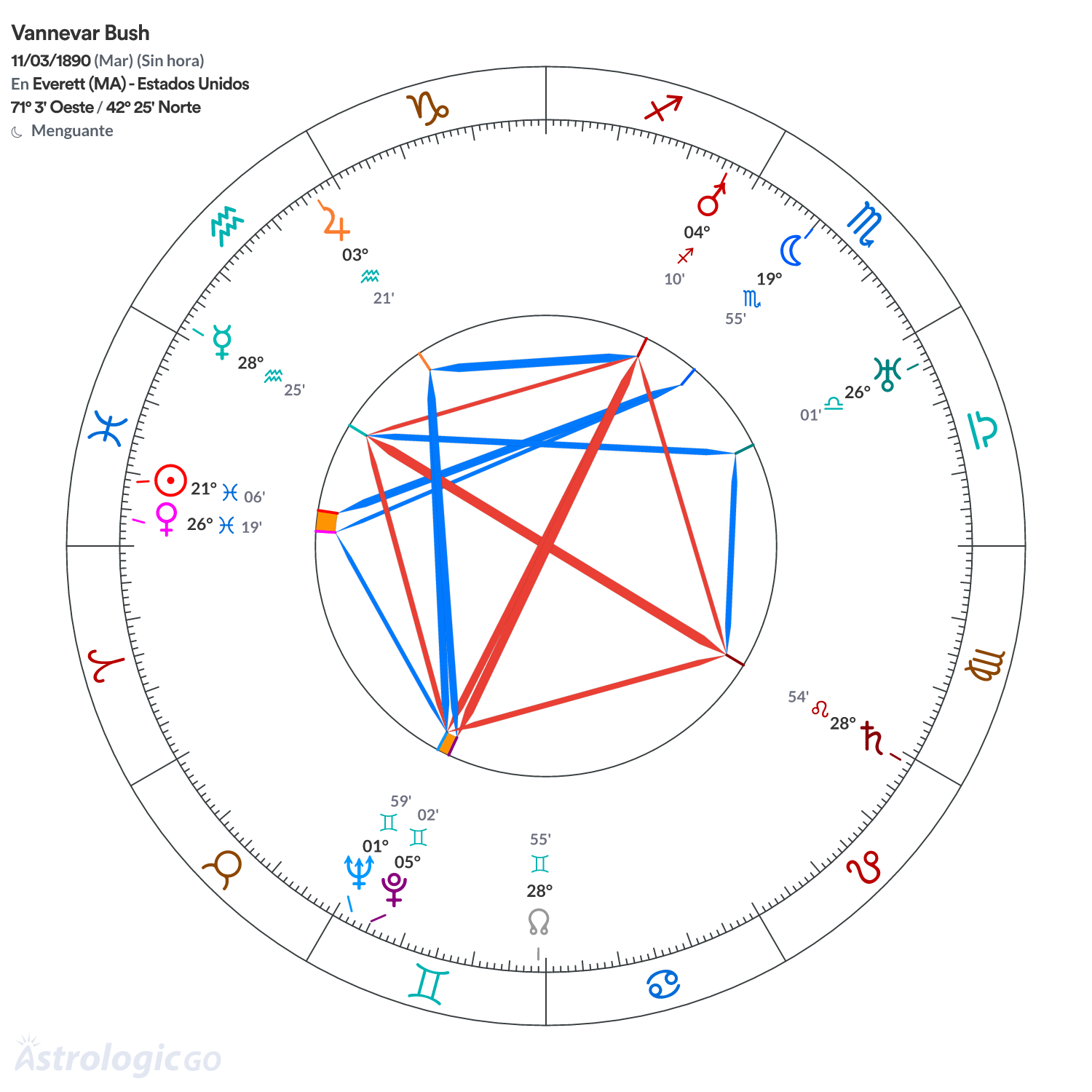 Mandala - Vannevar Bush