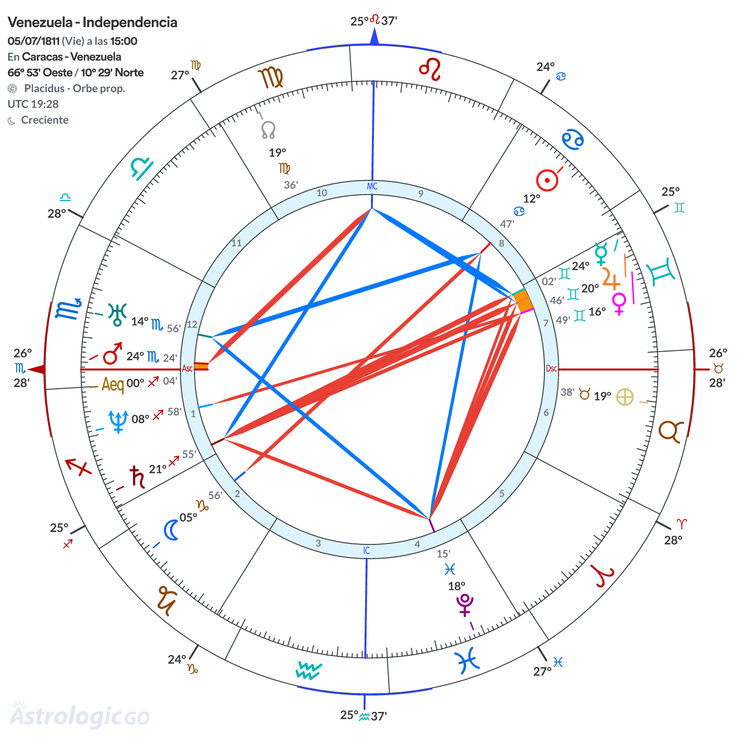 Mandala - Venezuela - Independencia