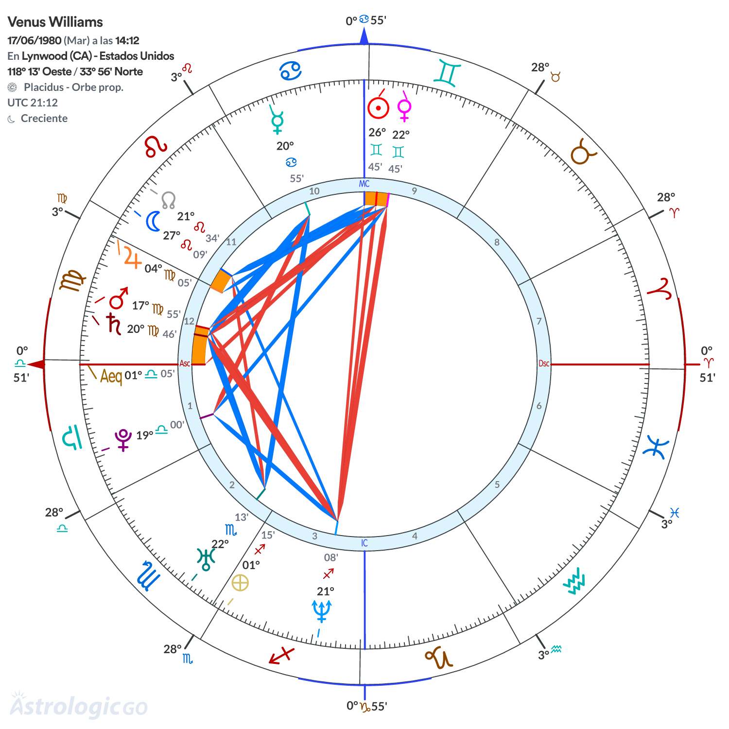 Mandala - Venus Williams