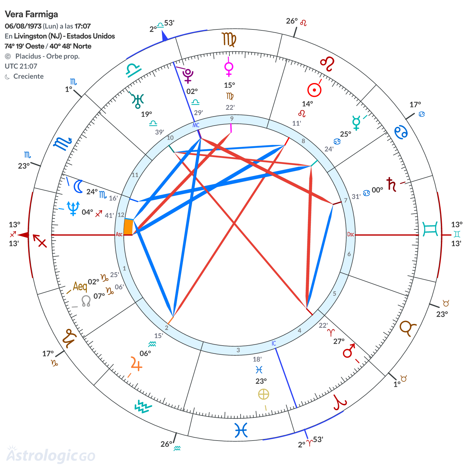 Mandala - Vera Farmiga