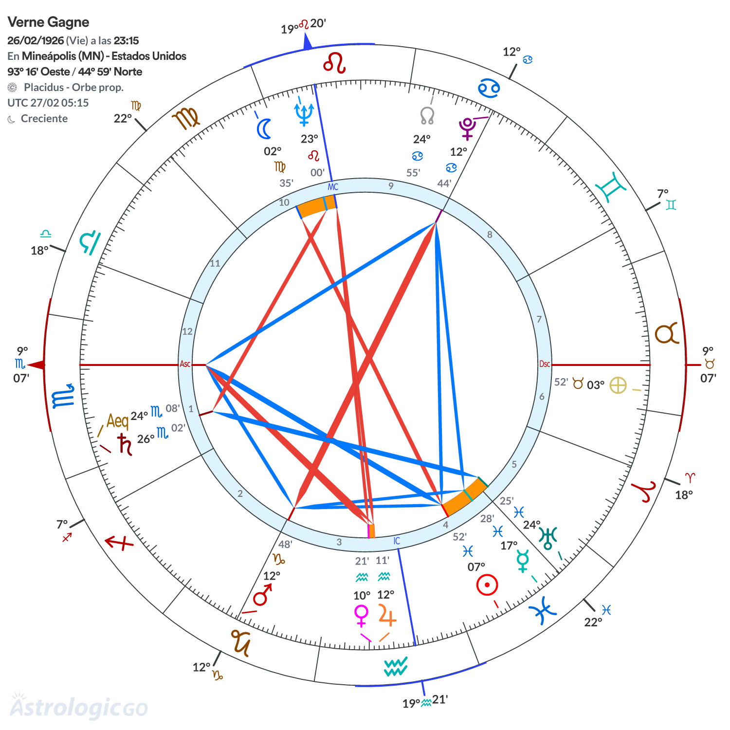 Mandala - Verne Gagne