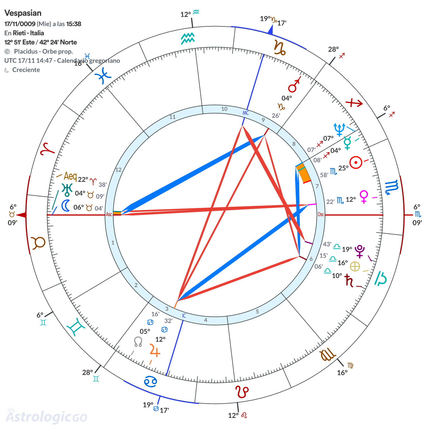 Mandala - Vespasian