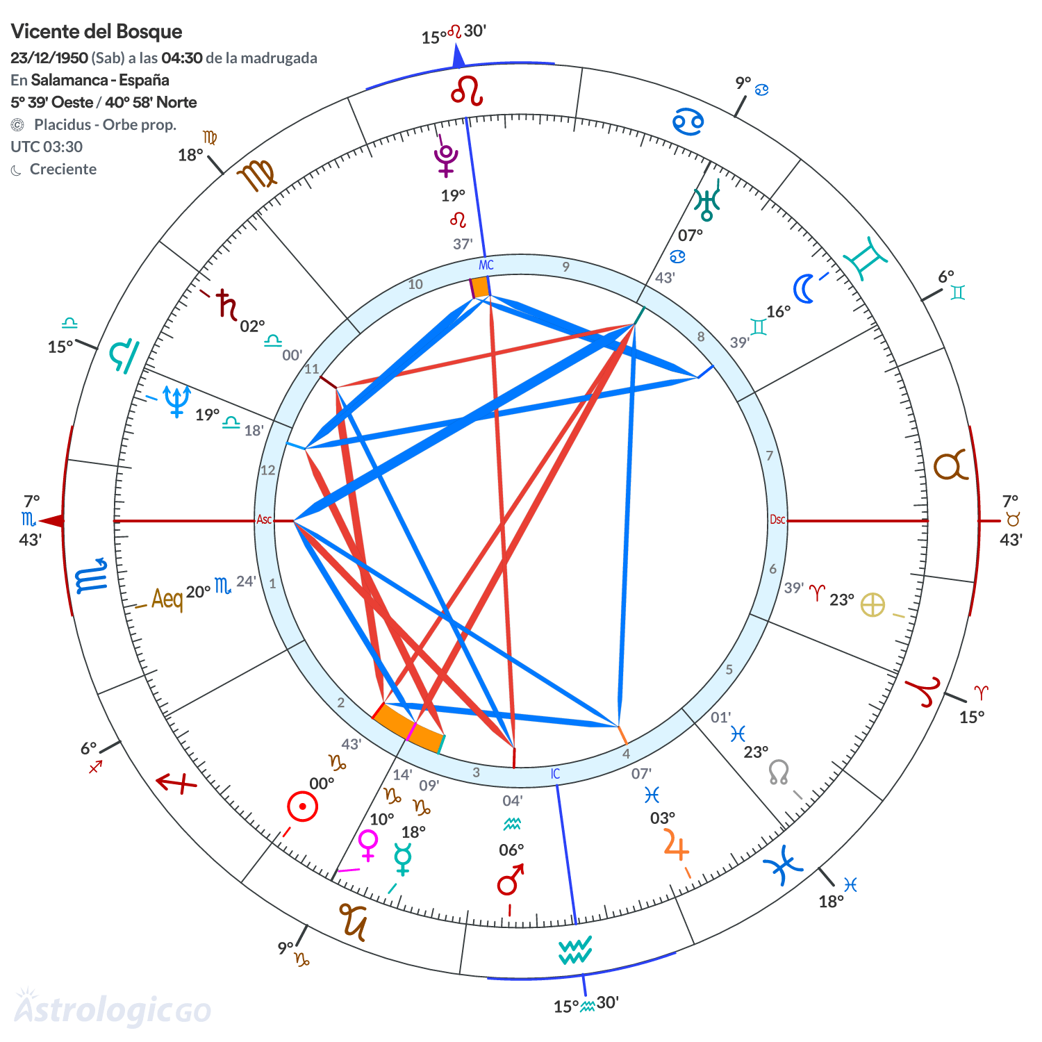 Mandala - Vicente del Bosque