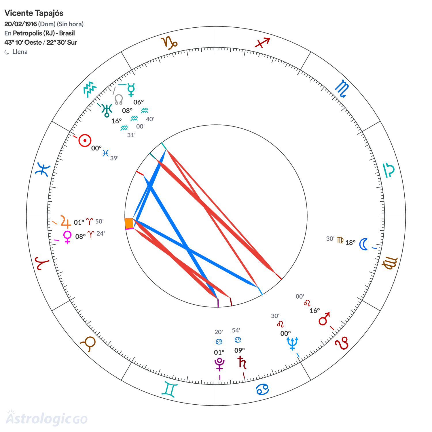 Mandala - Vicente Tapajós