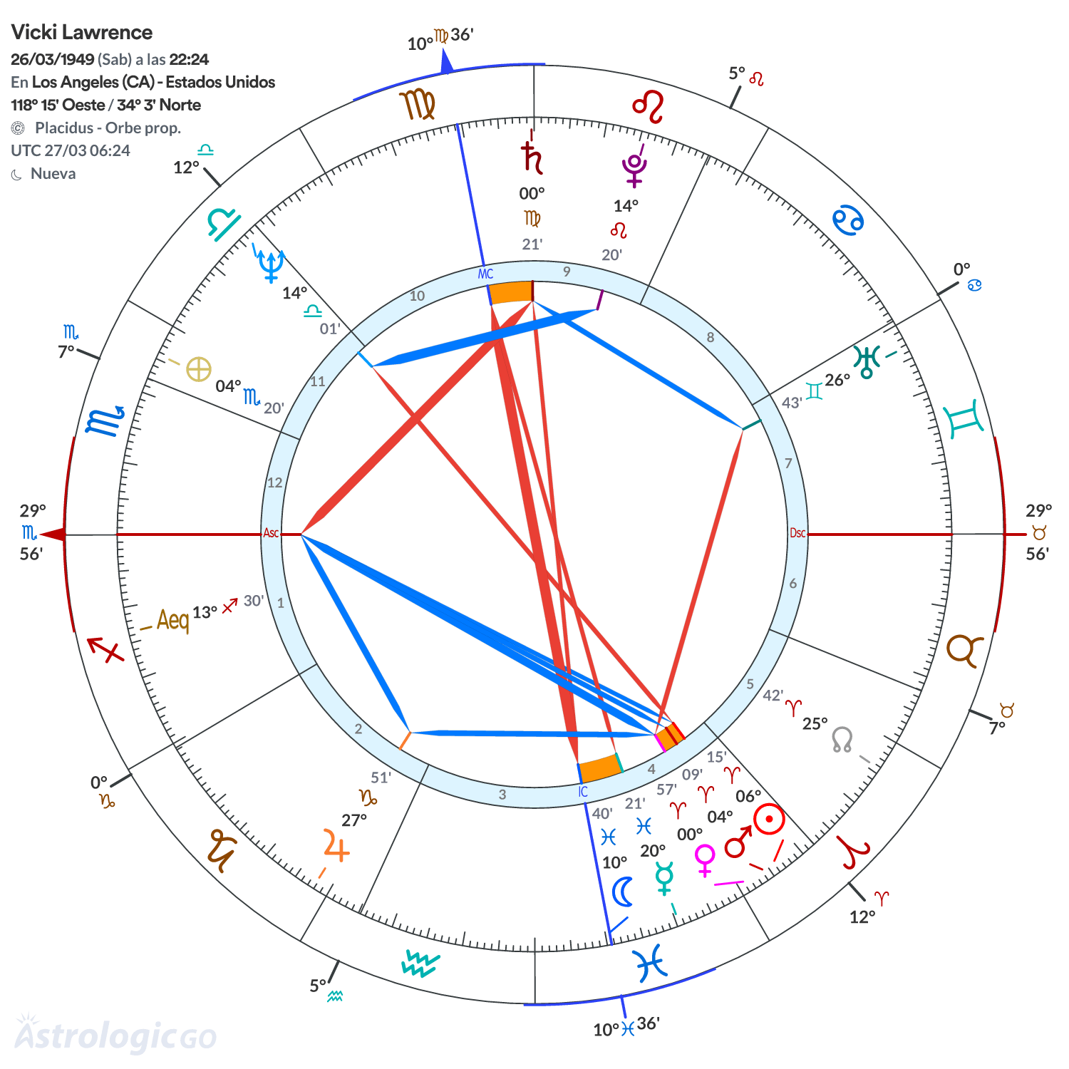 Mandala - Vicki Lawrence