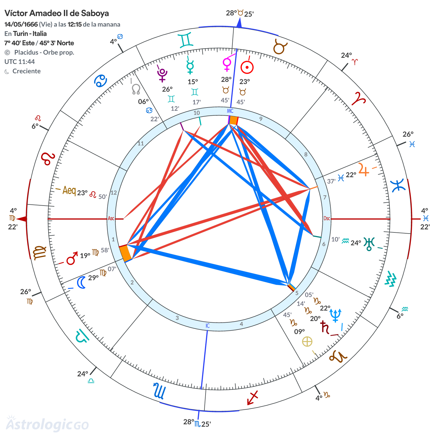 Mandala - Víctor Amadeo II de Saboya