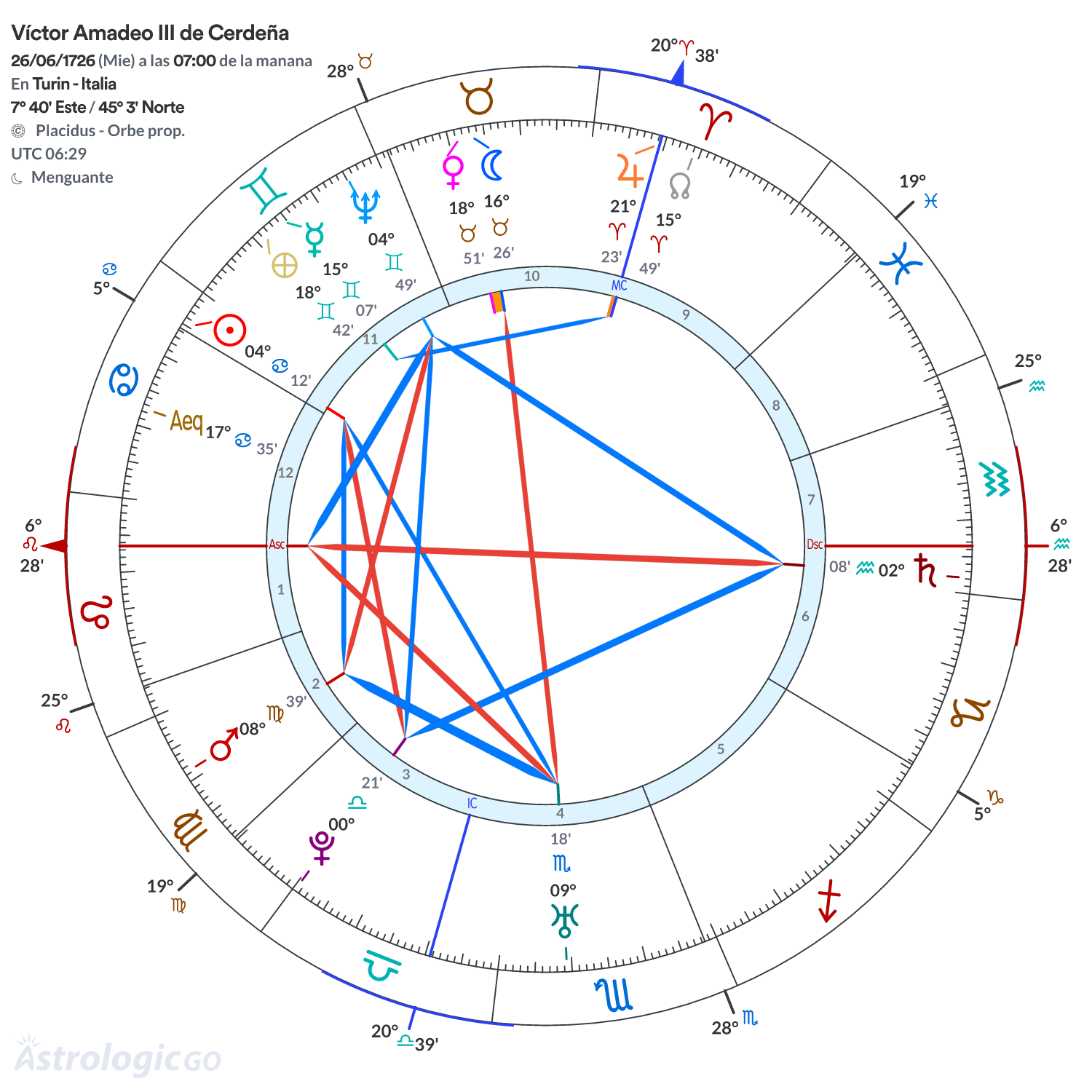 Mandala - Víctor Amadeo III de Cerdeña