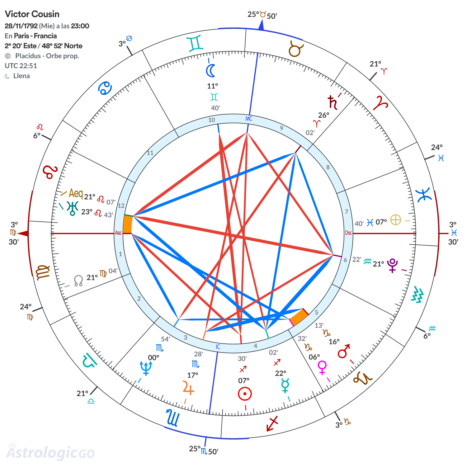 Mandala - Victor Cousin