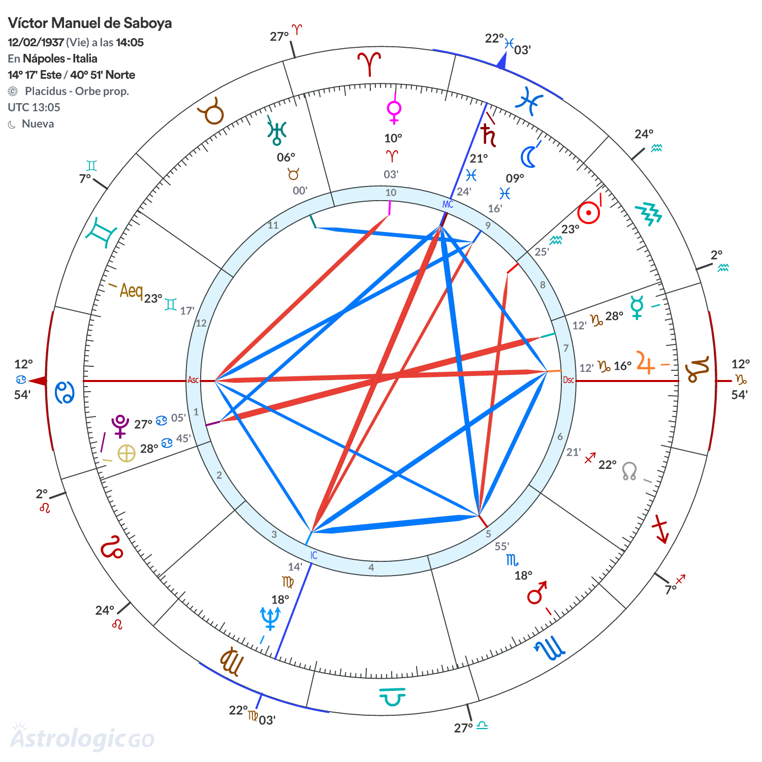Mandala - Víctor Manuel de Saboya