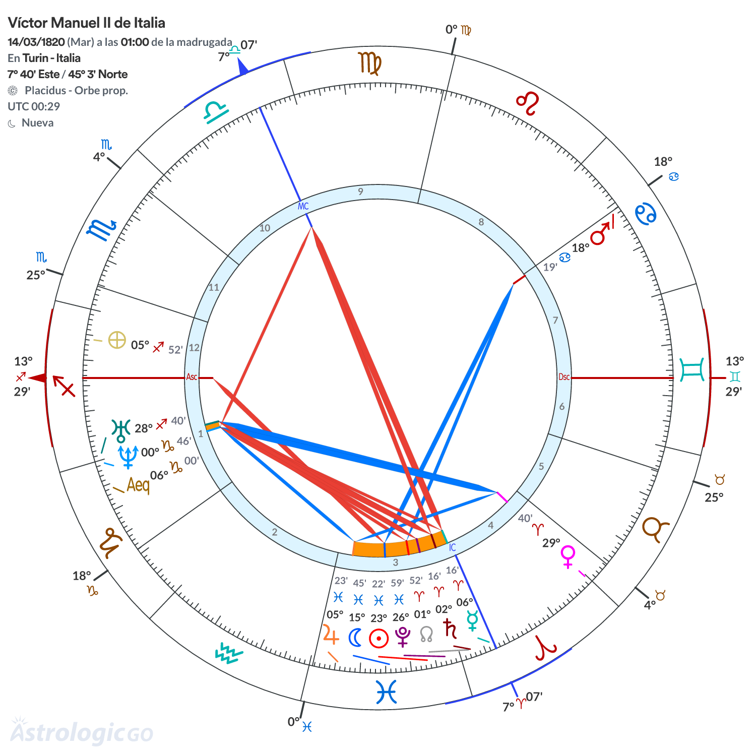 Mandala - Víctor Manuel II de Italia
