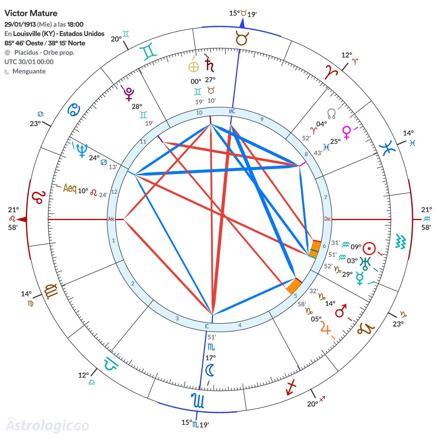 Mandala - Victor Mature