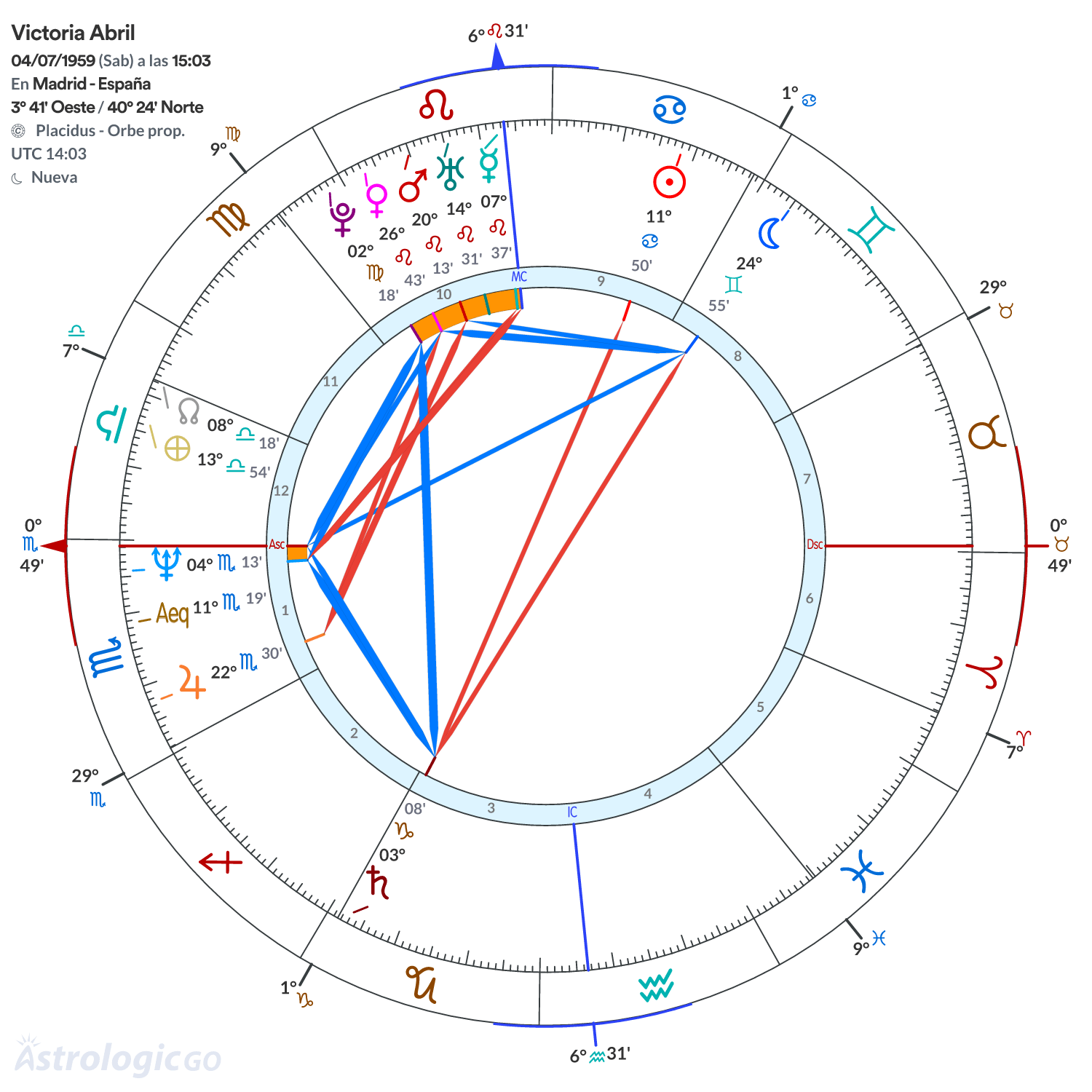 Mandala - Victoria Abril