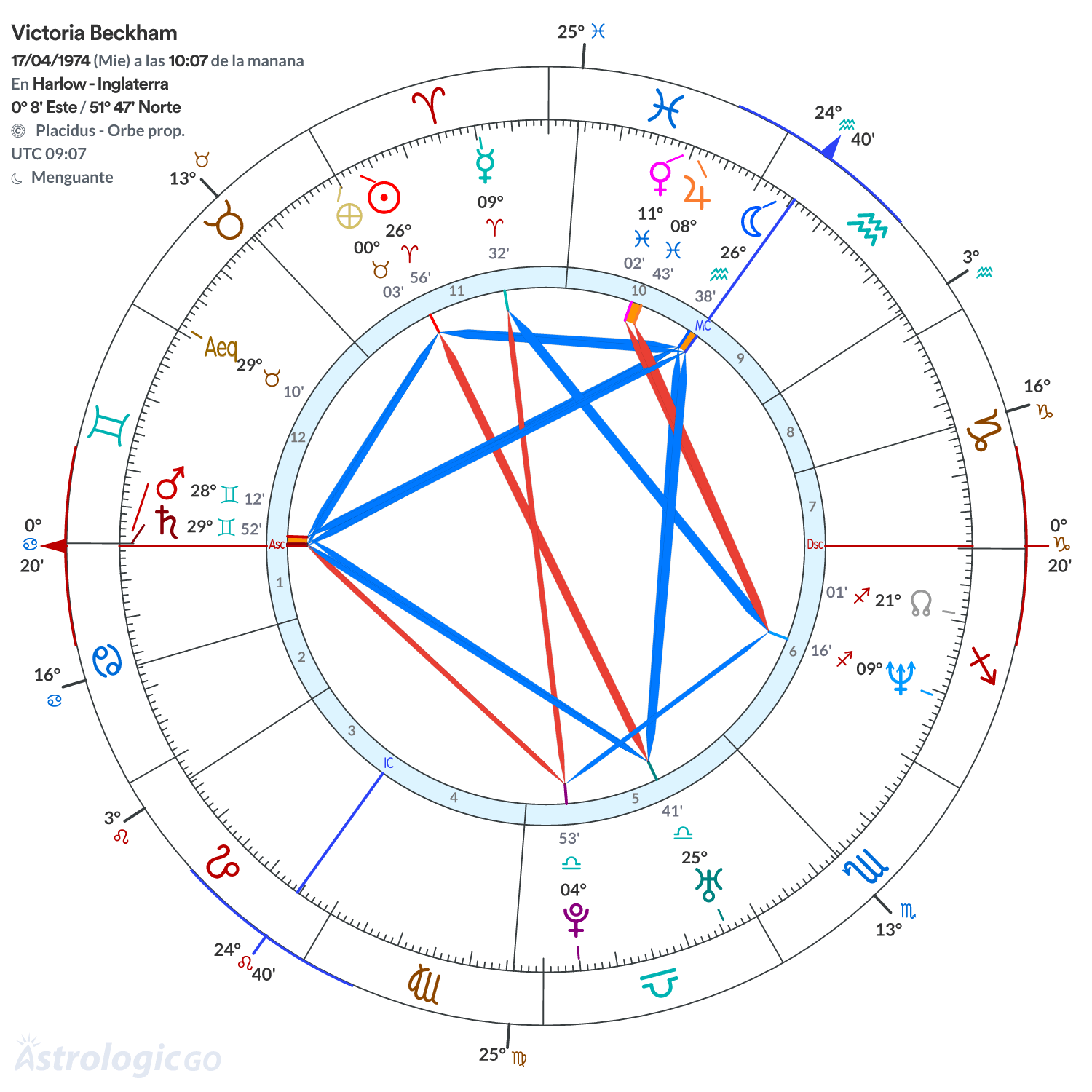 Mandala - Victoria Beckham