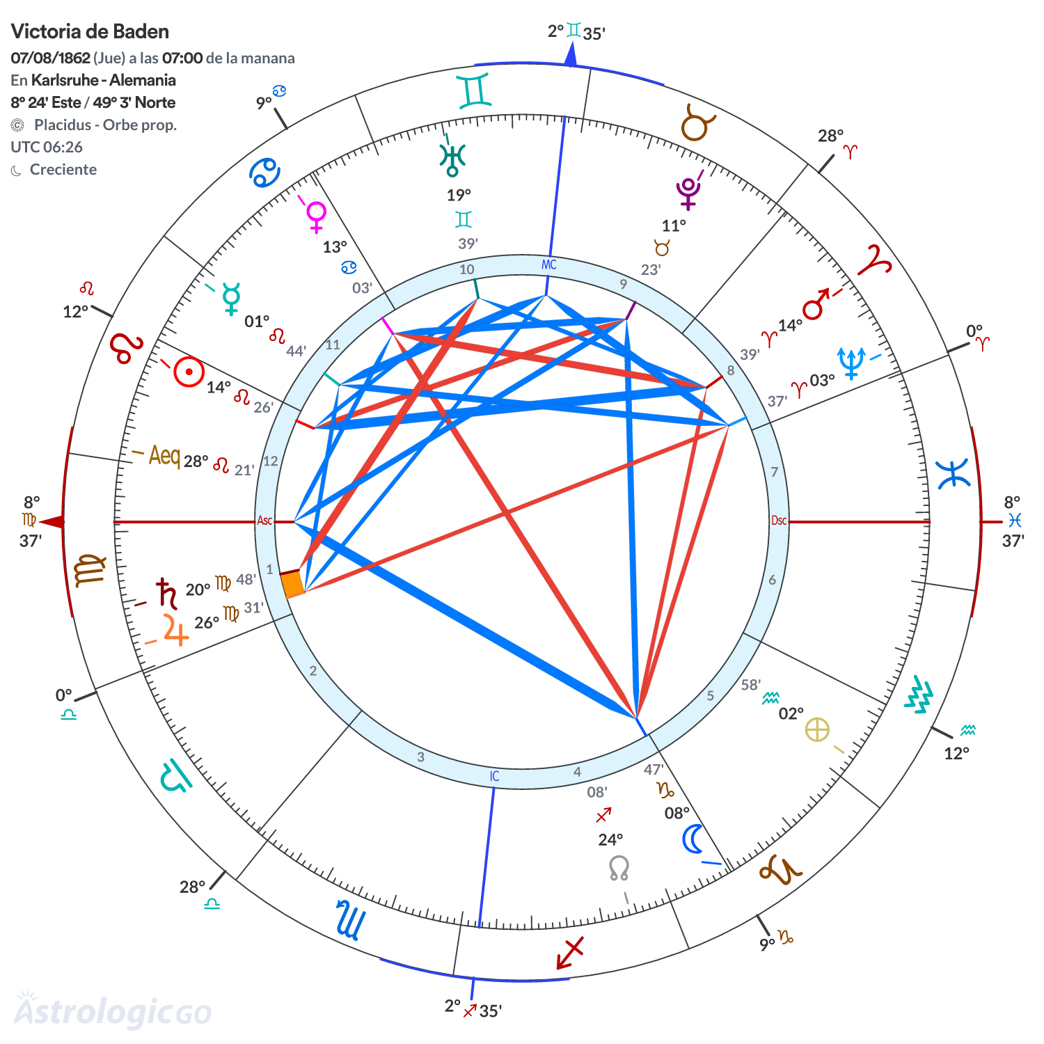 Mandala - Victoria de Baden