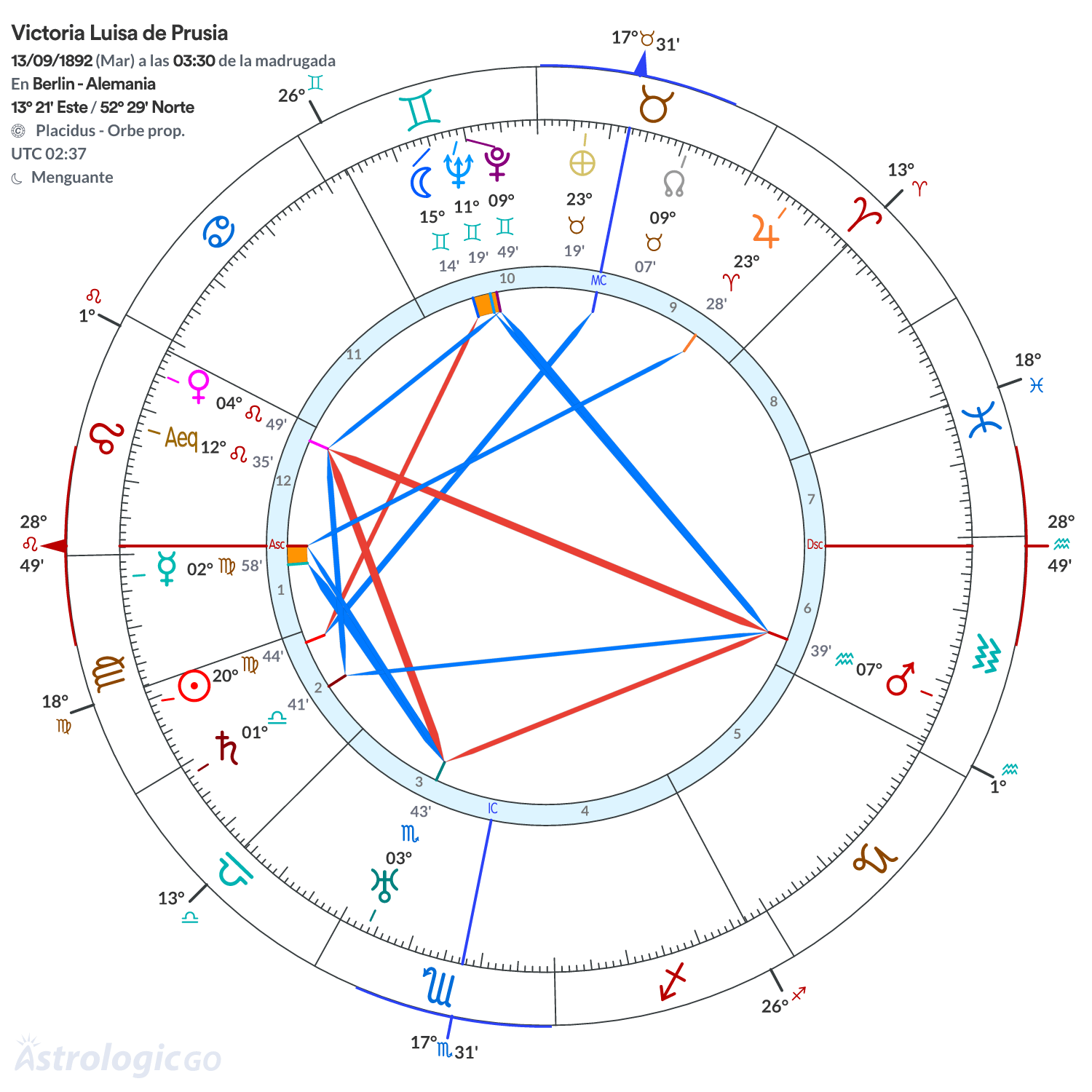 Mandala - Victoria Luisa de Prusia