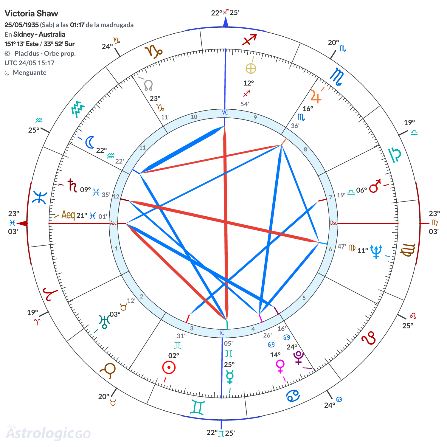 Mandala - Victoria Shaw