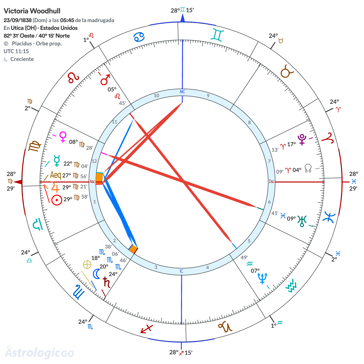 Mandala - Victoria Woodhull