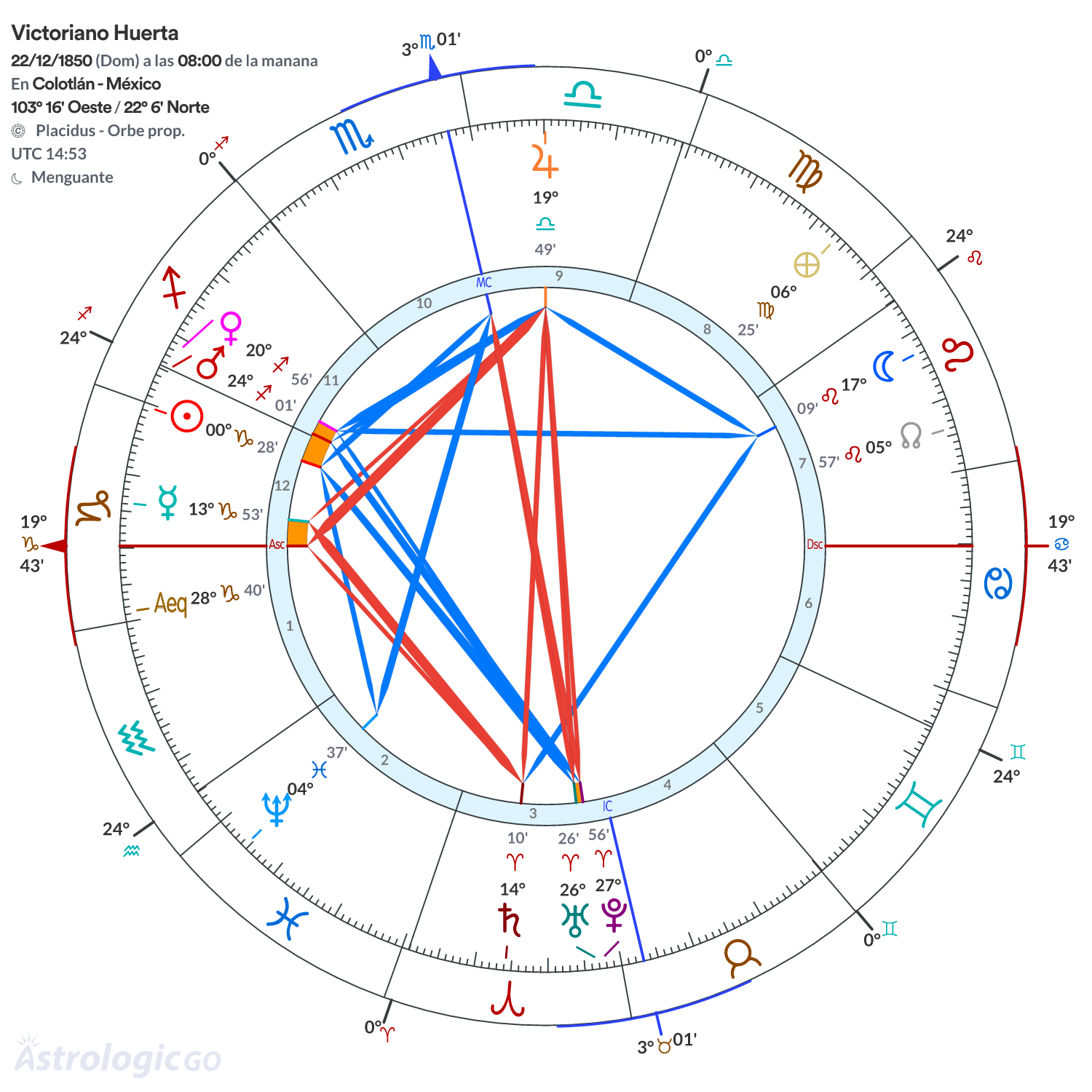 Mandala - Victoriano Huerta