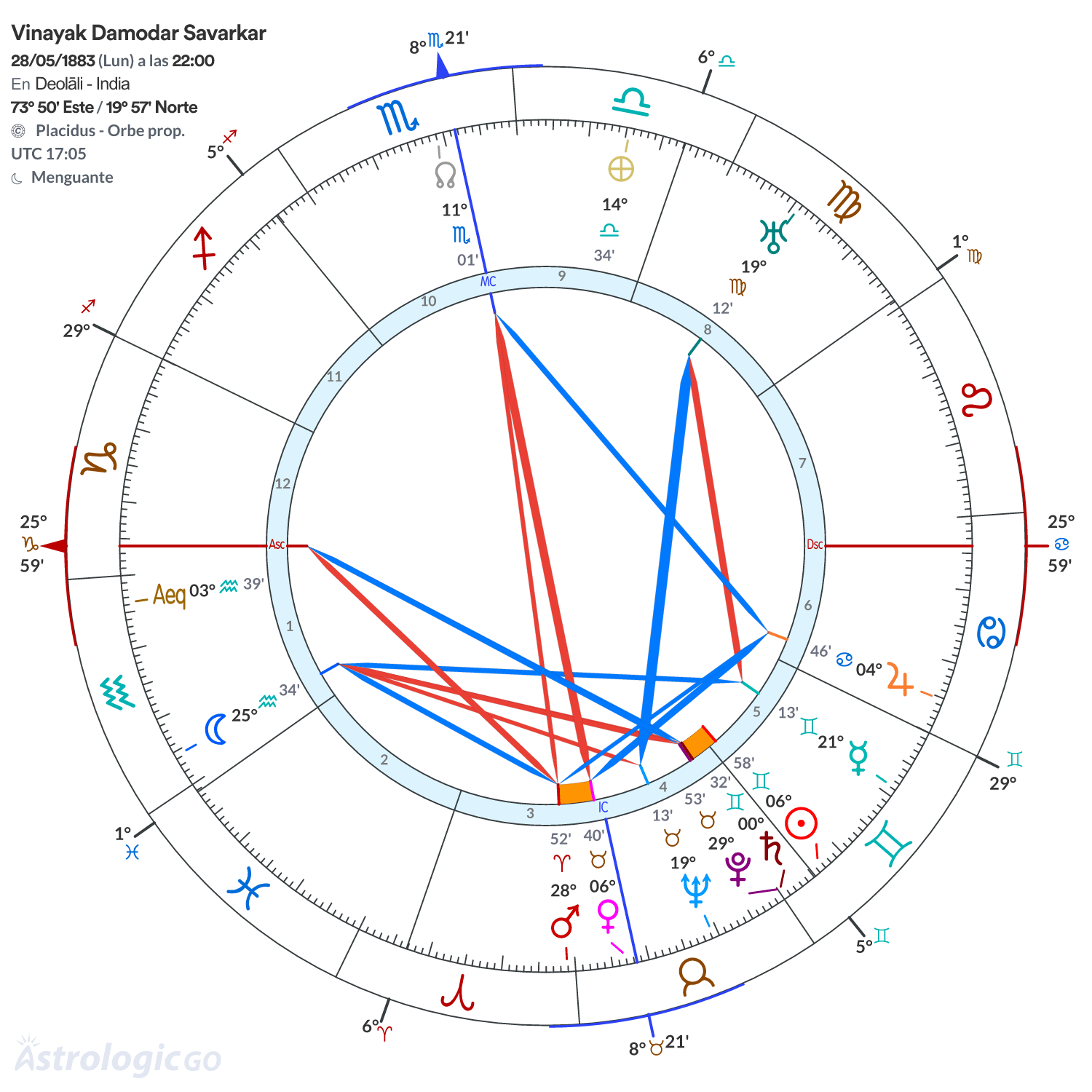 Mandala - Vinayak Damodar Savarkar