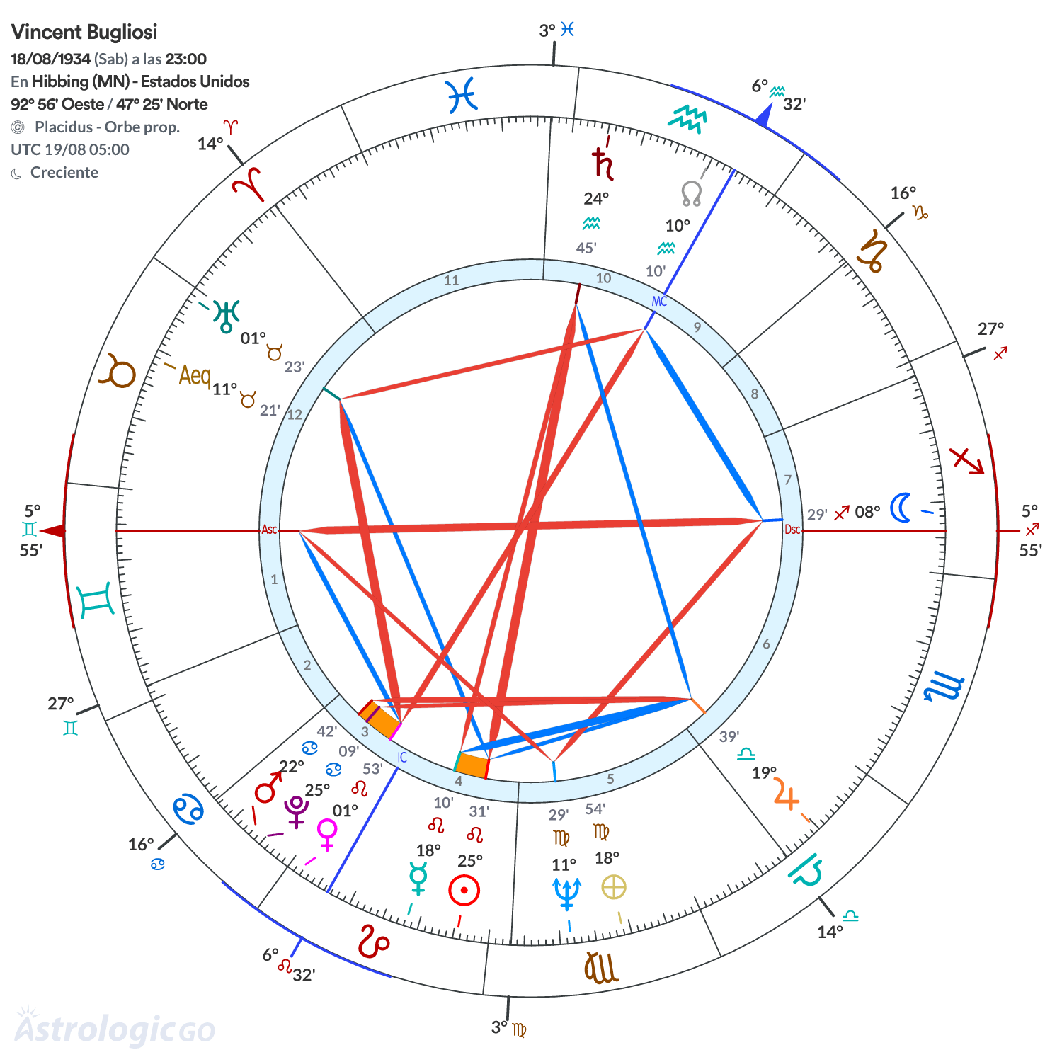 Mandala - Vincent Bugliosi