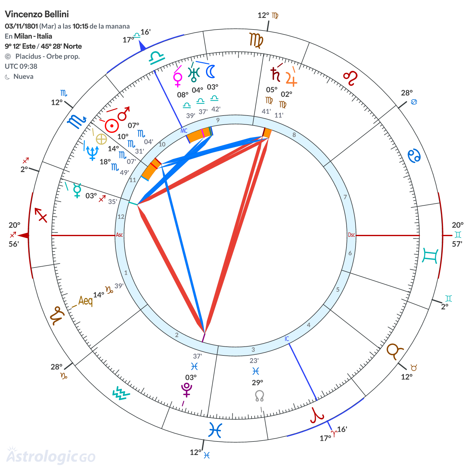 Mandala - Vincenzo Bellini