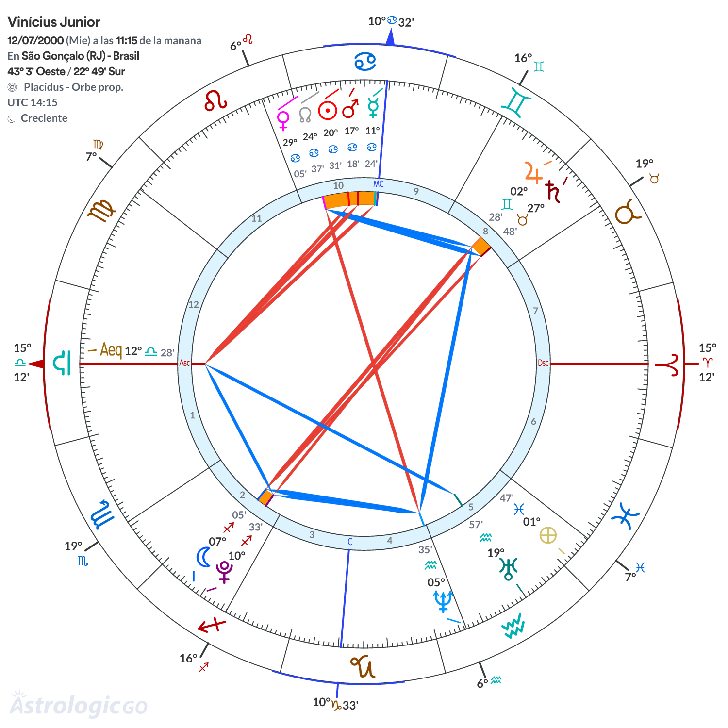 Mandala - Vinícius Junior