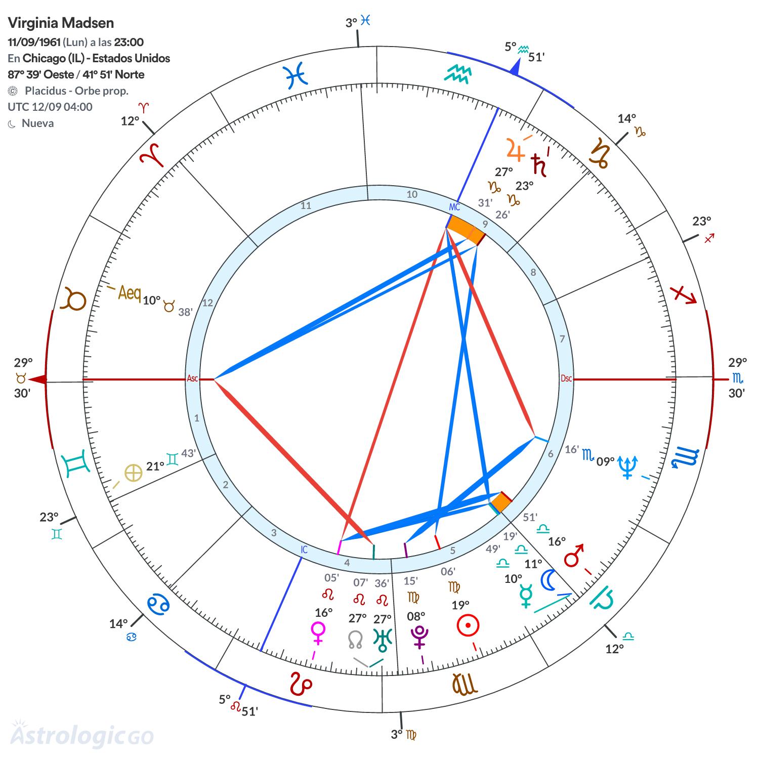 Mandala - Virginia Madsen