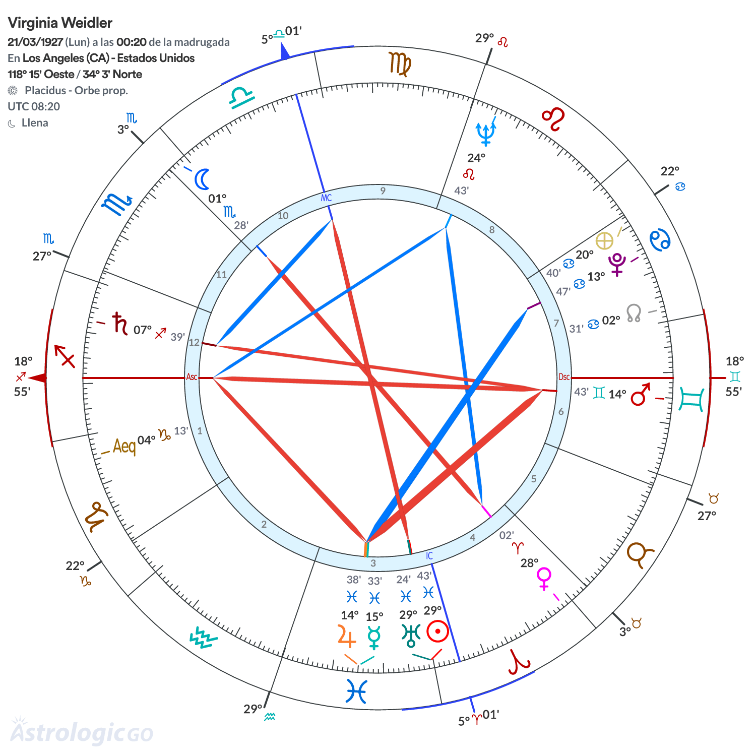 Mandala - Virginia Weidler