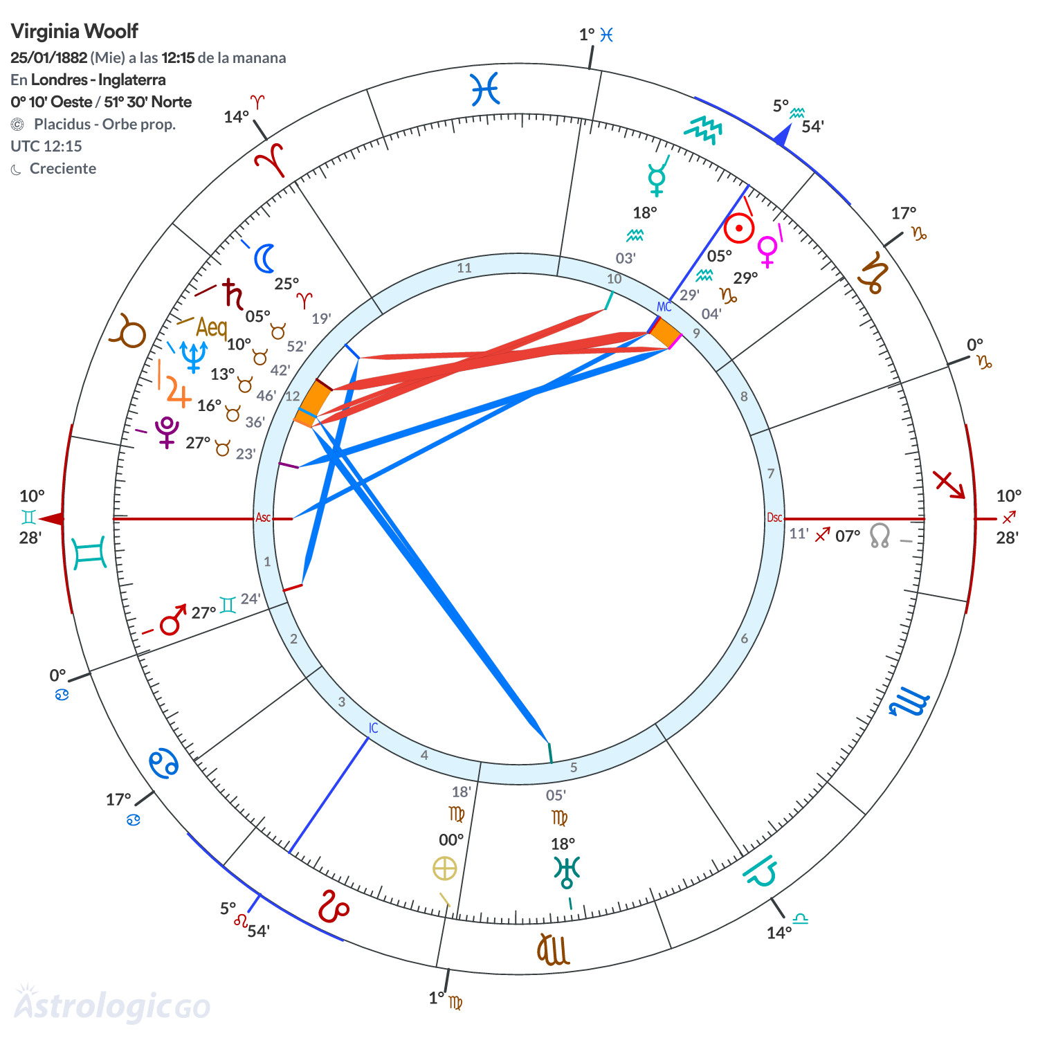 Mandala - Virginia Woolf