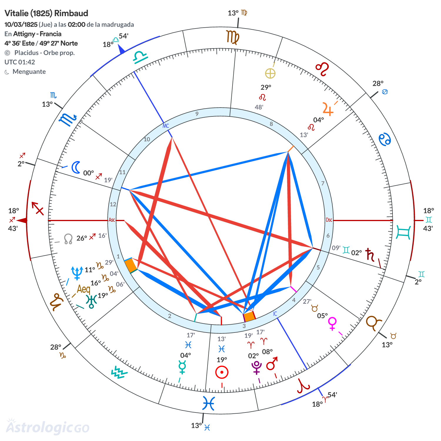 Mandala - Vitalie (1825) Rimbaud
