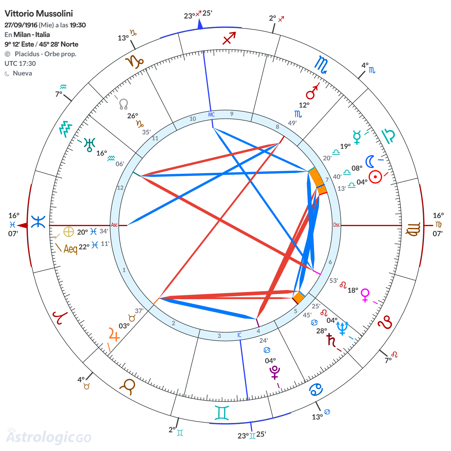 Mandala - Vittorio Mussolini