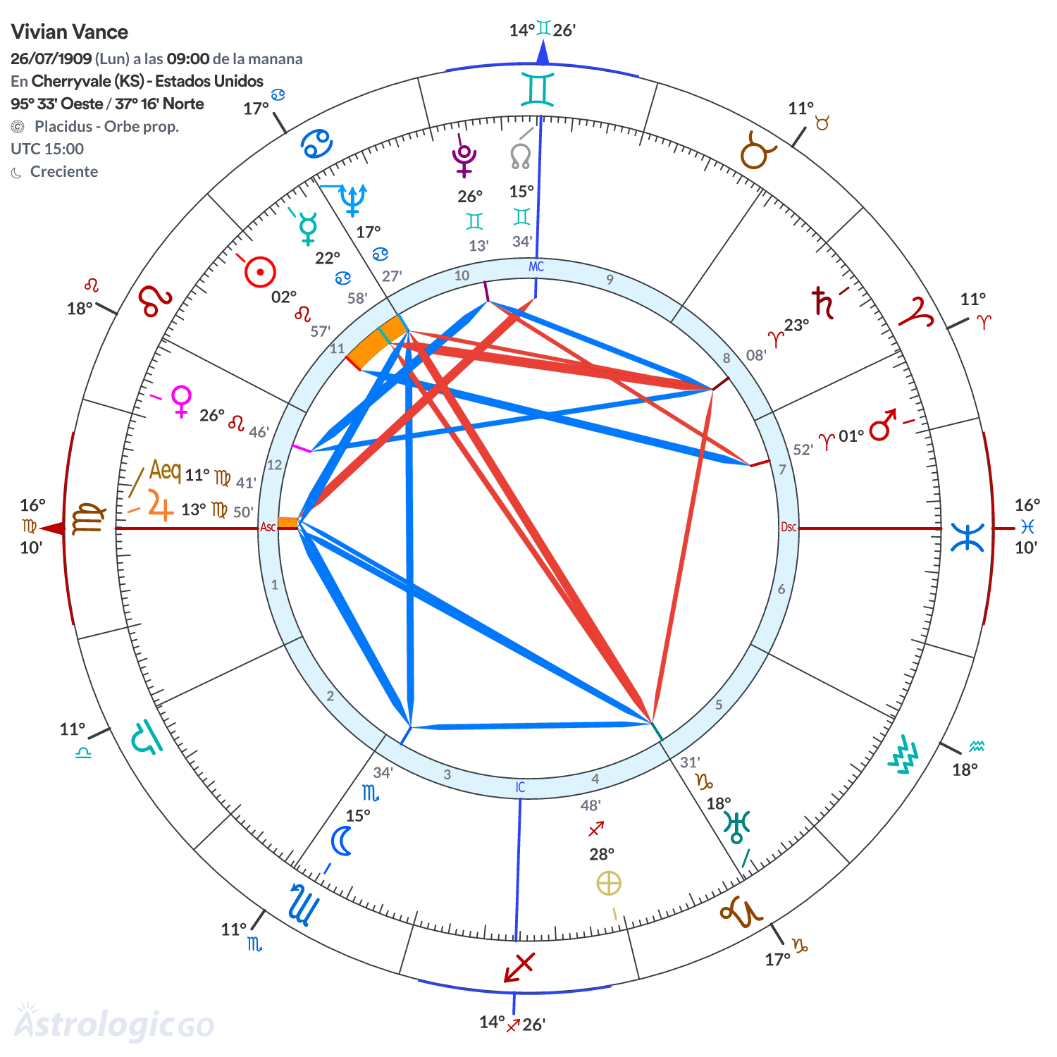 Mandala - Vivian Vance