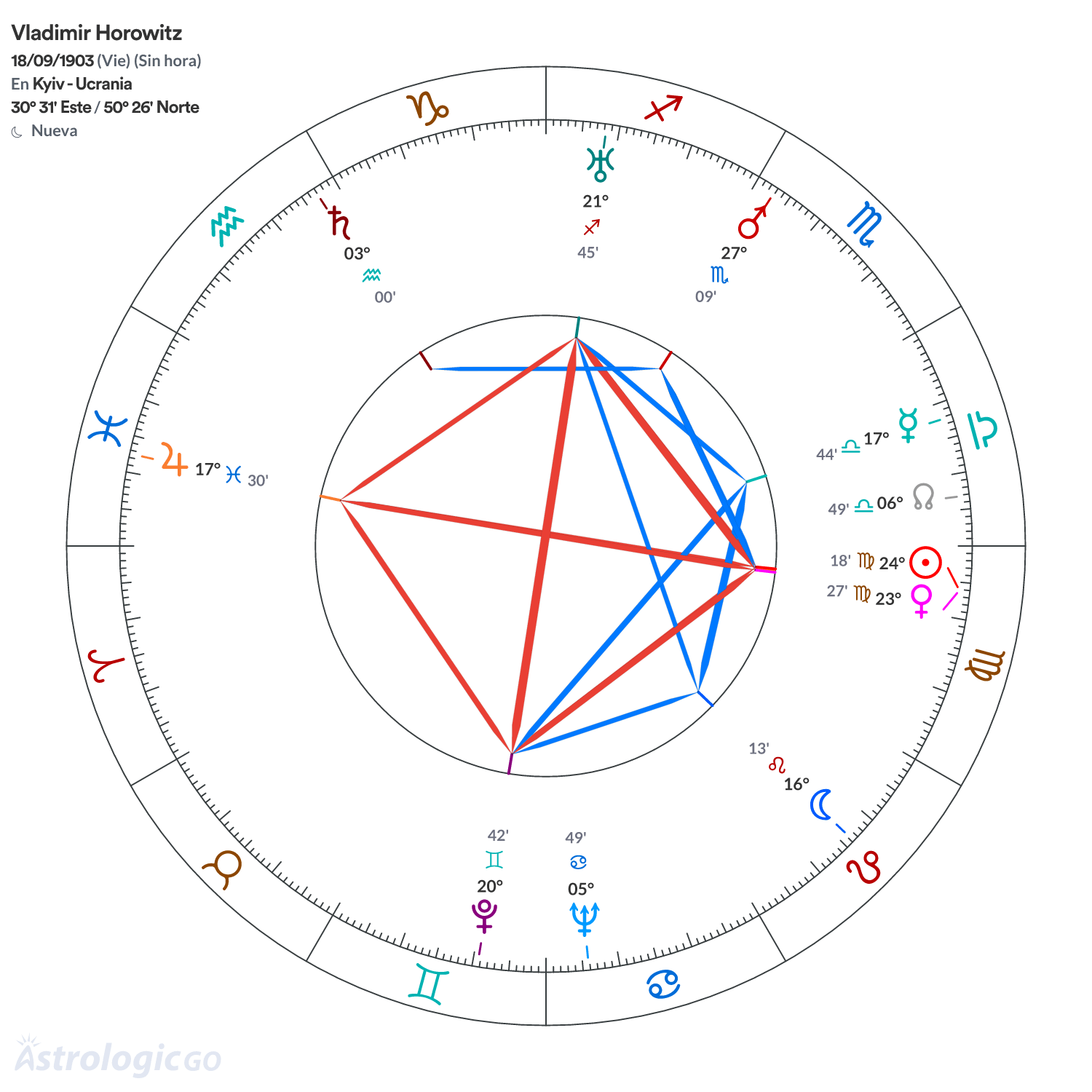 Mandala - Vladimir Horowitz