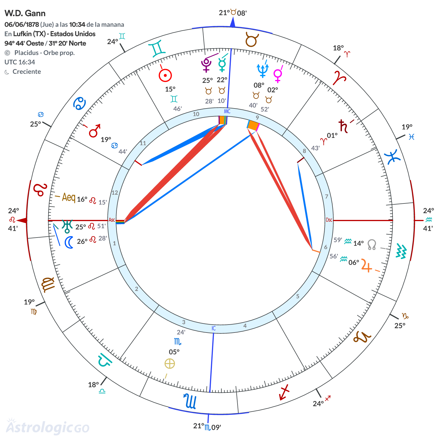 Mandala - W.D. Gann