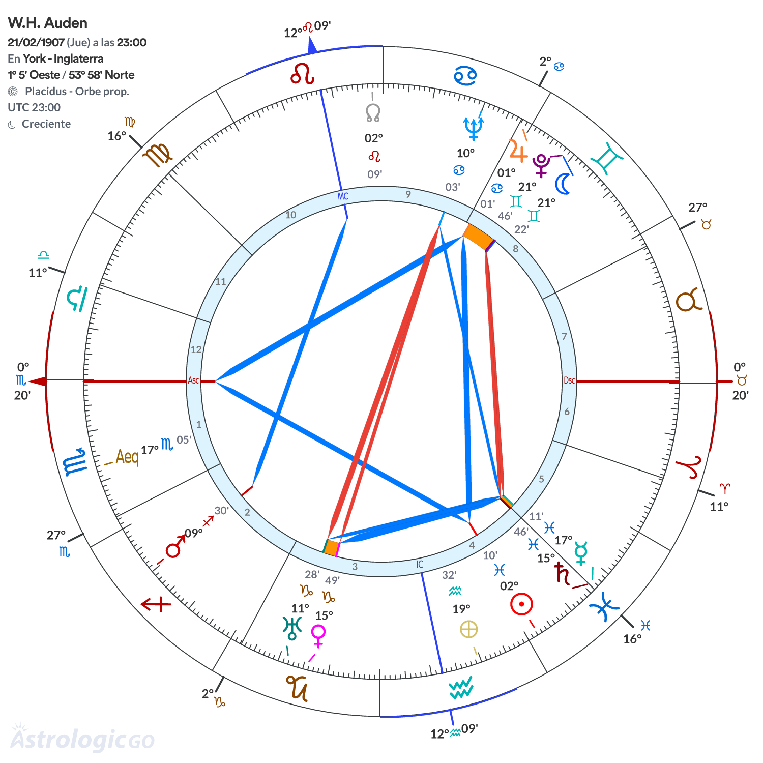 Mandala - W.H. Auden