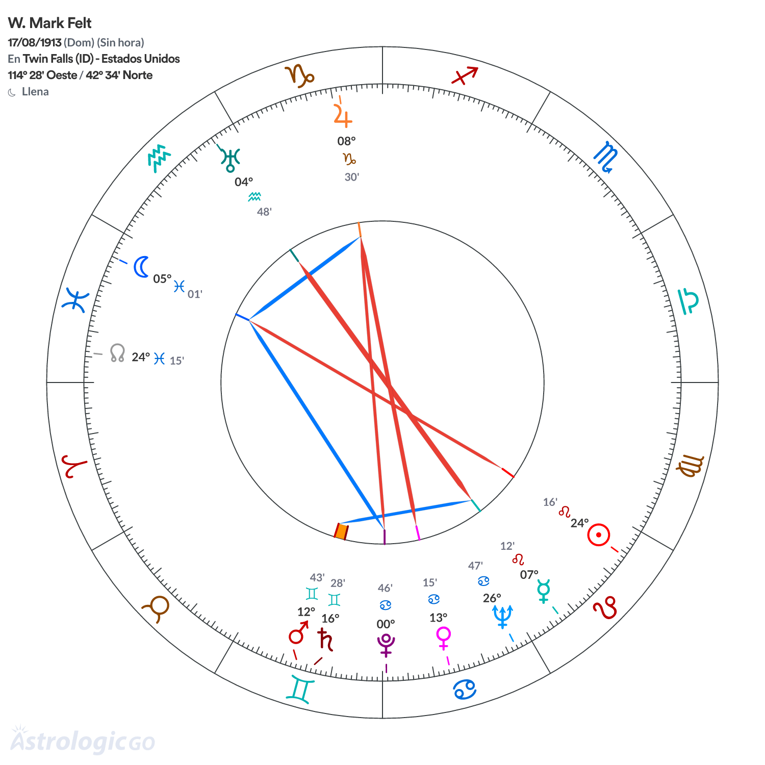 Mandala - W. Mark Felt