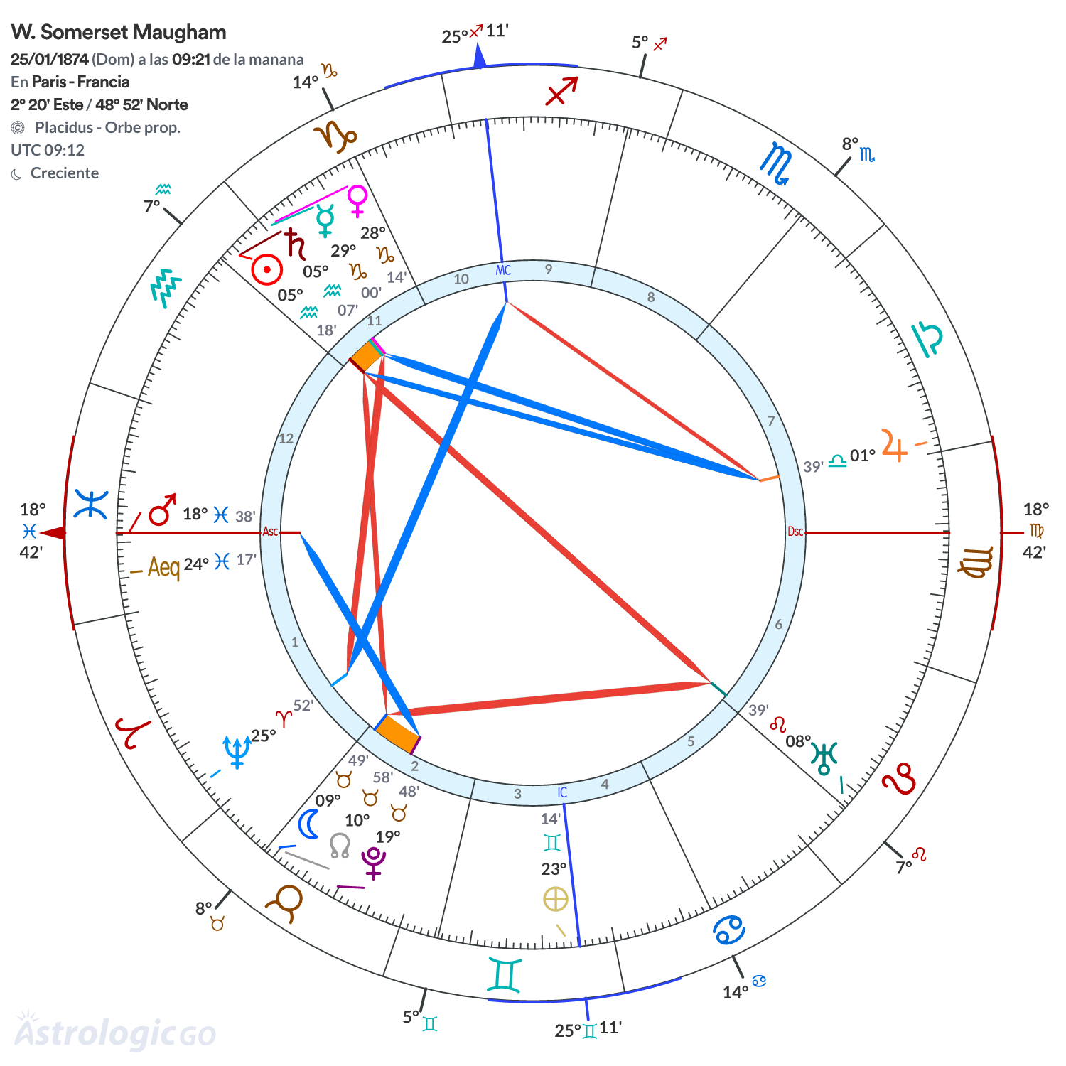 Mandala - W. Somerset Maugham